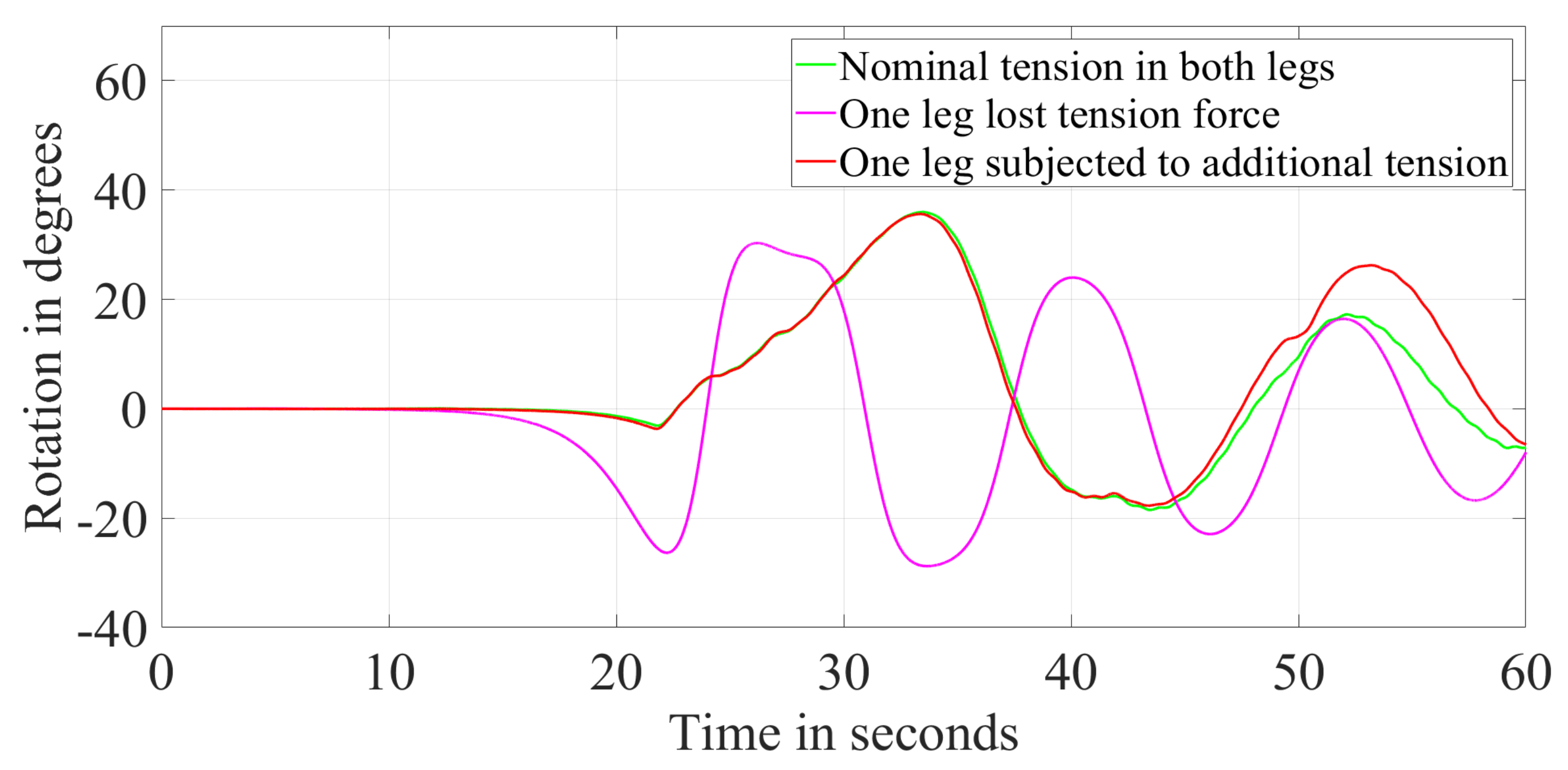 Energies 14 03496 g021