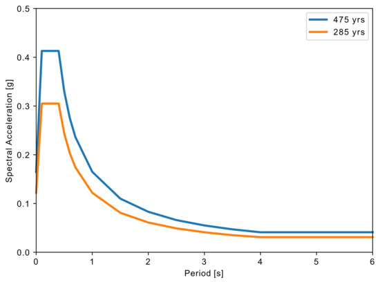 Energies 14 03496 g0a3