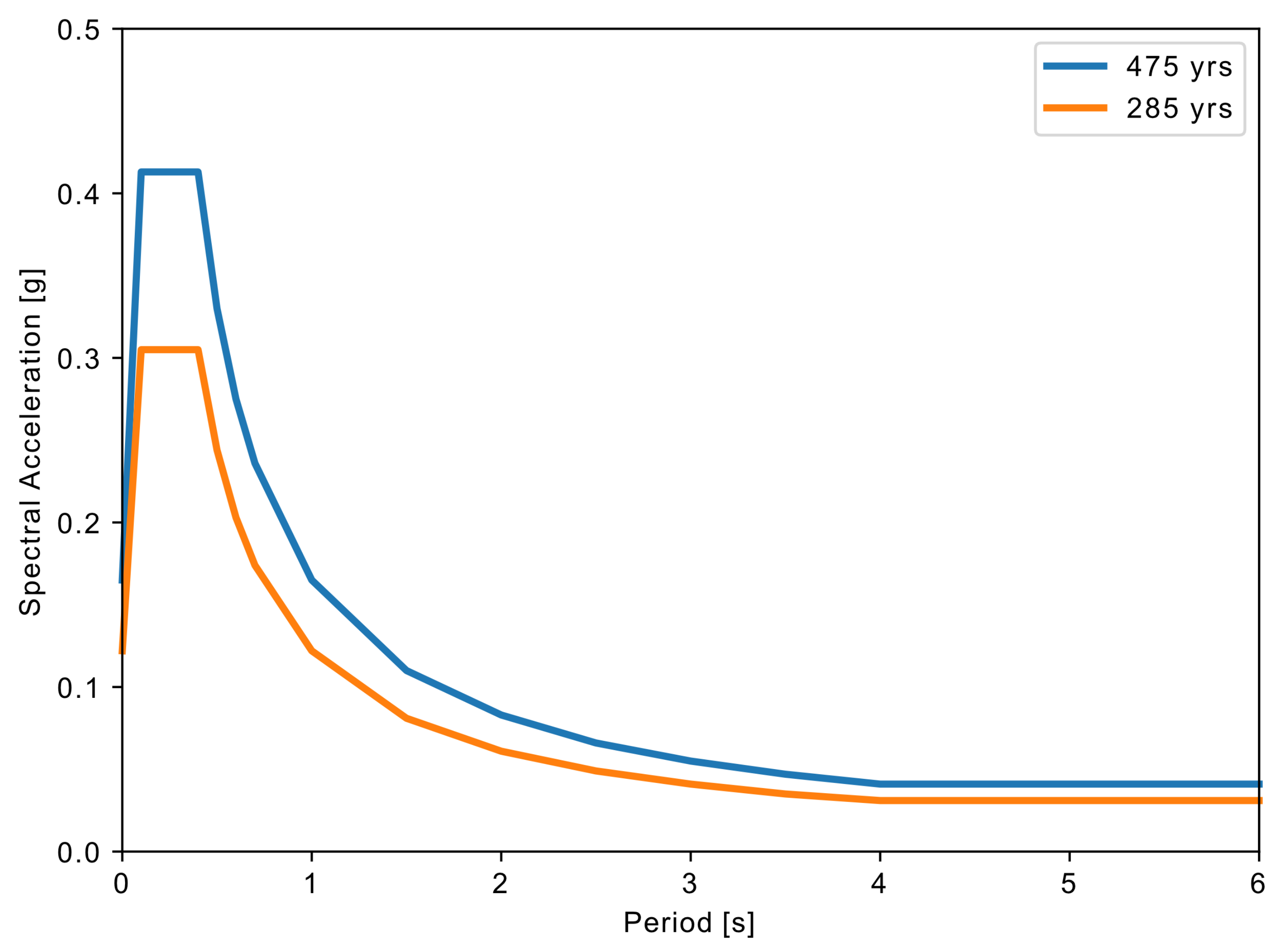 Energies 14 03496 g0a3