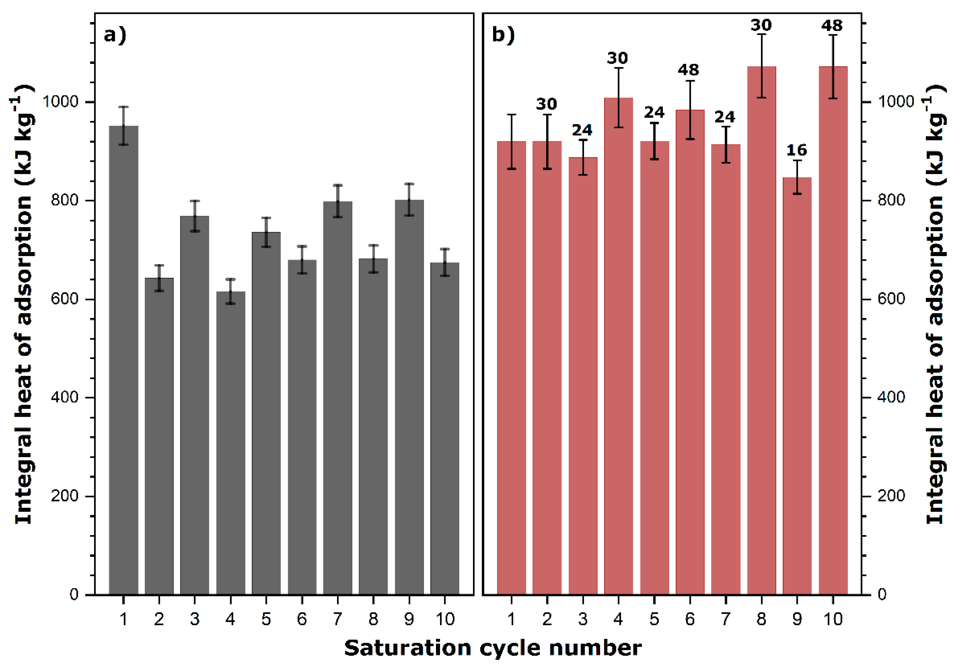 Energies 14 03505 g003