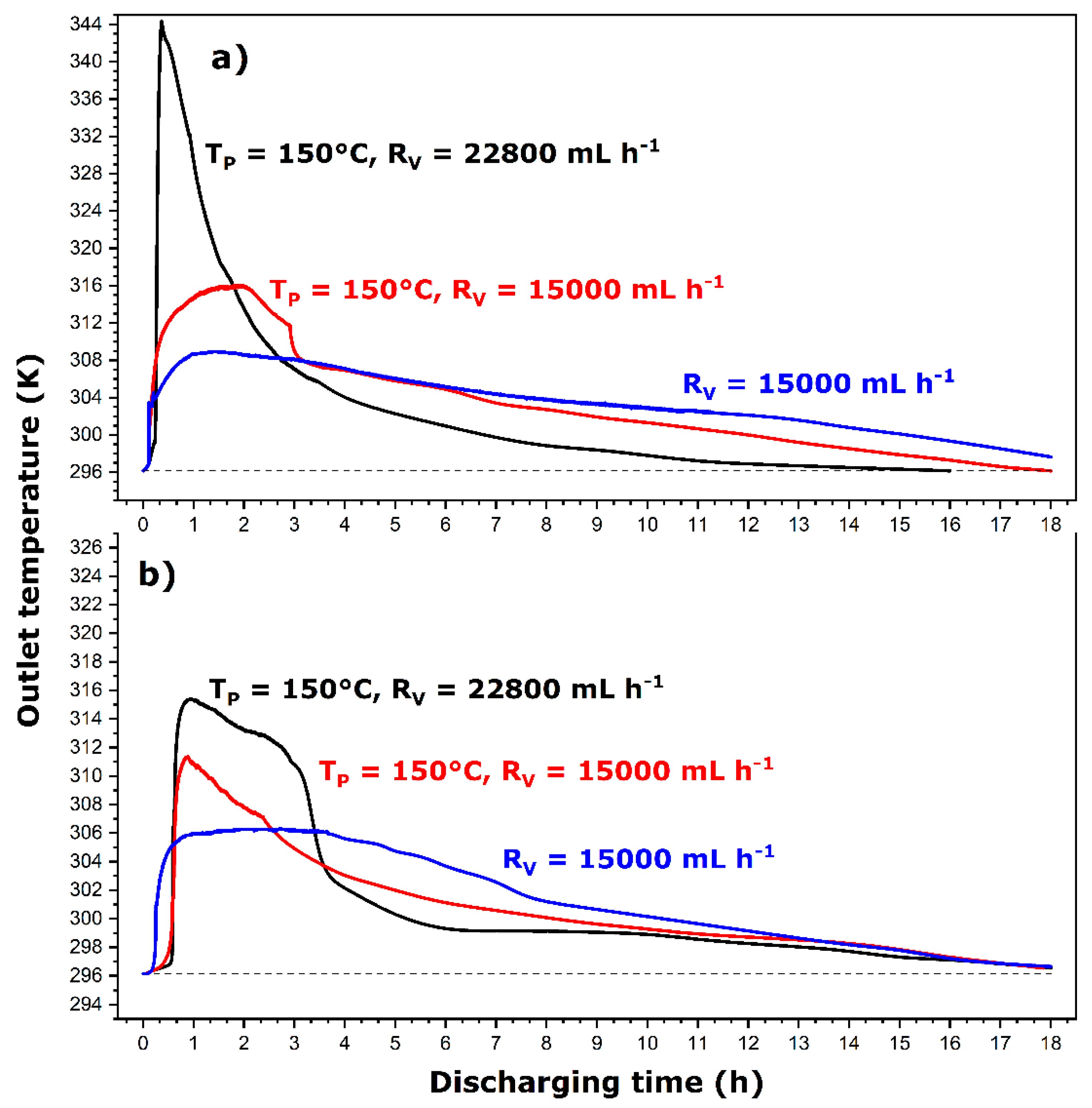 Energies 14 03505 g006