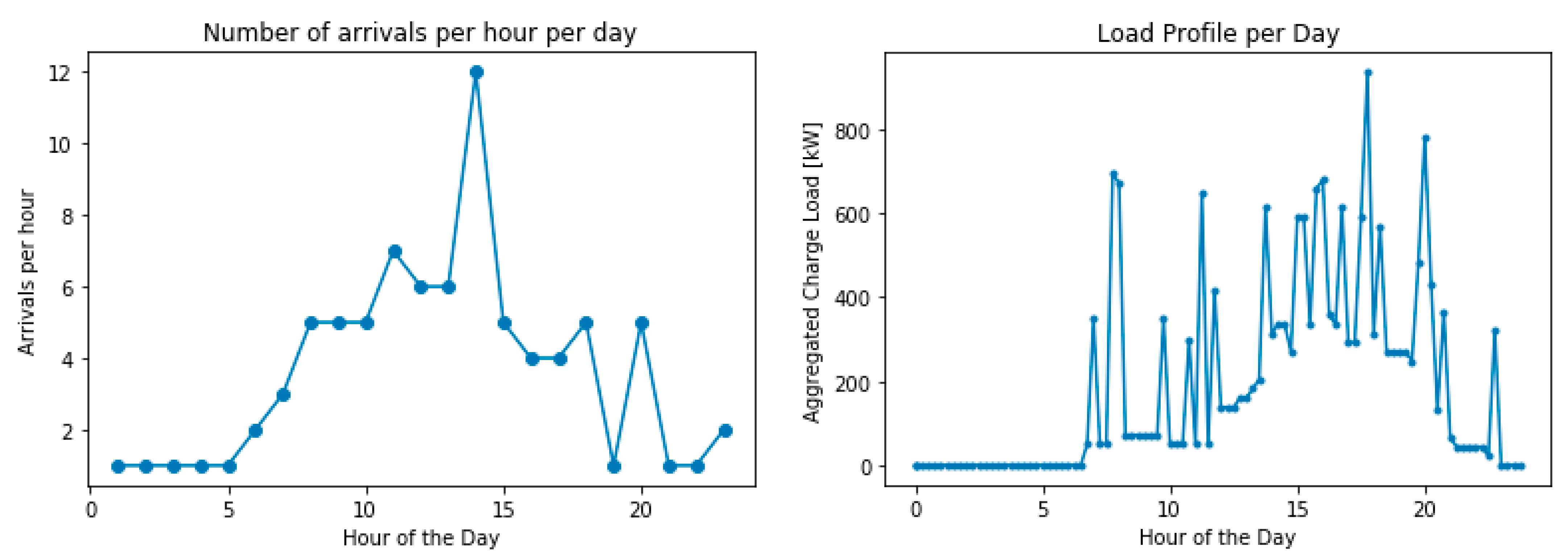 Energies 14 03506 g001