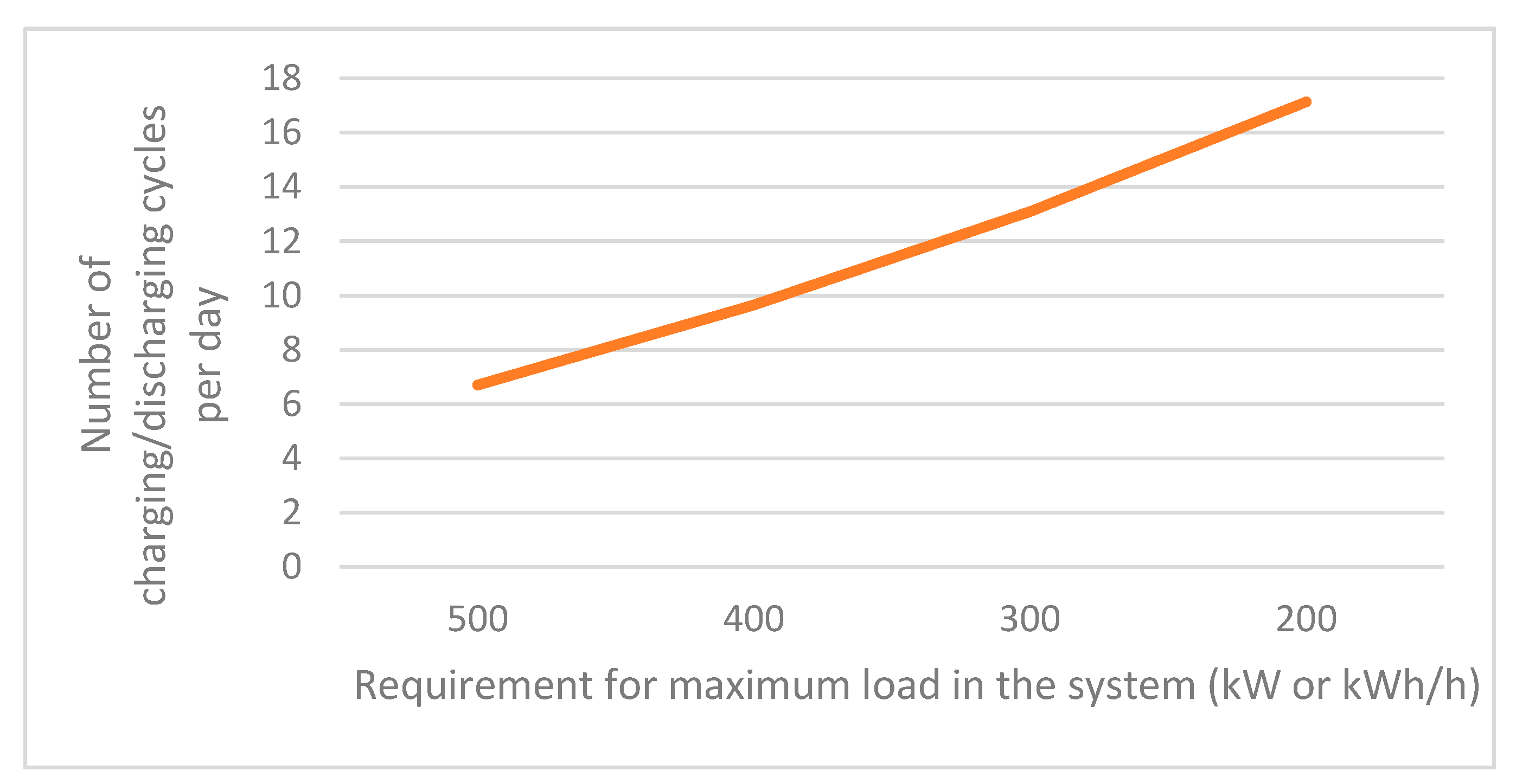 Energies 14 03506 g002
