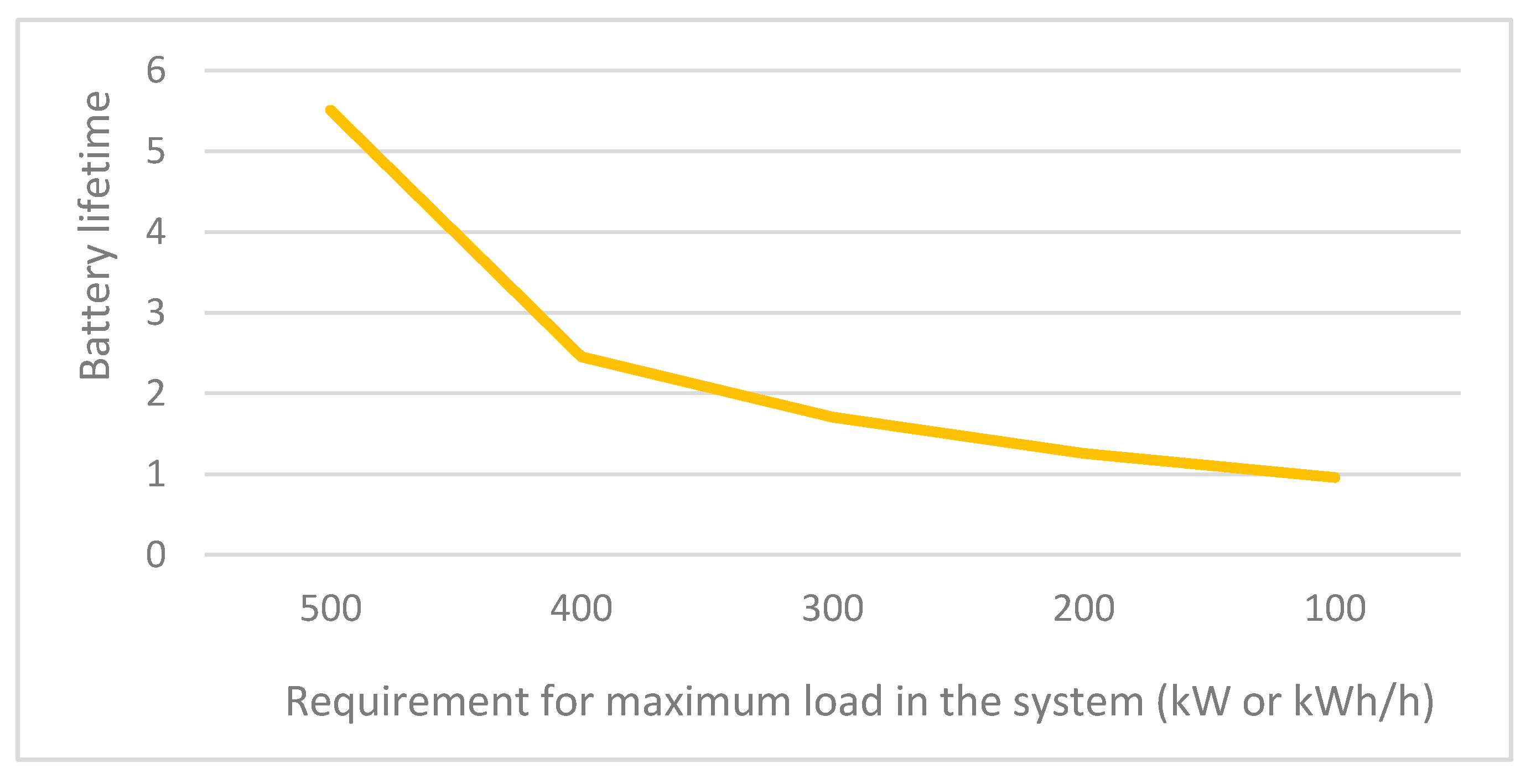 Energies 14 03506 g003
