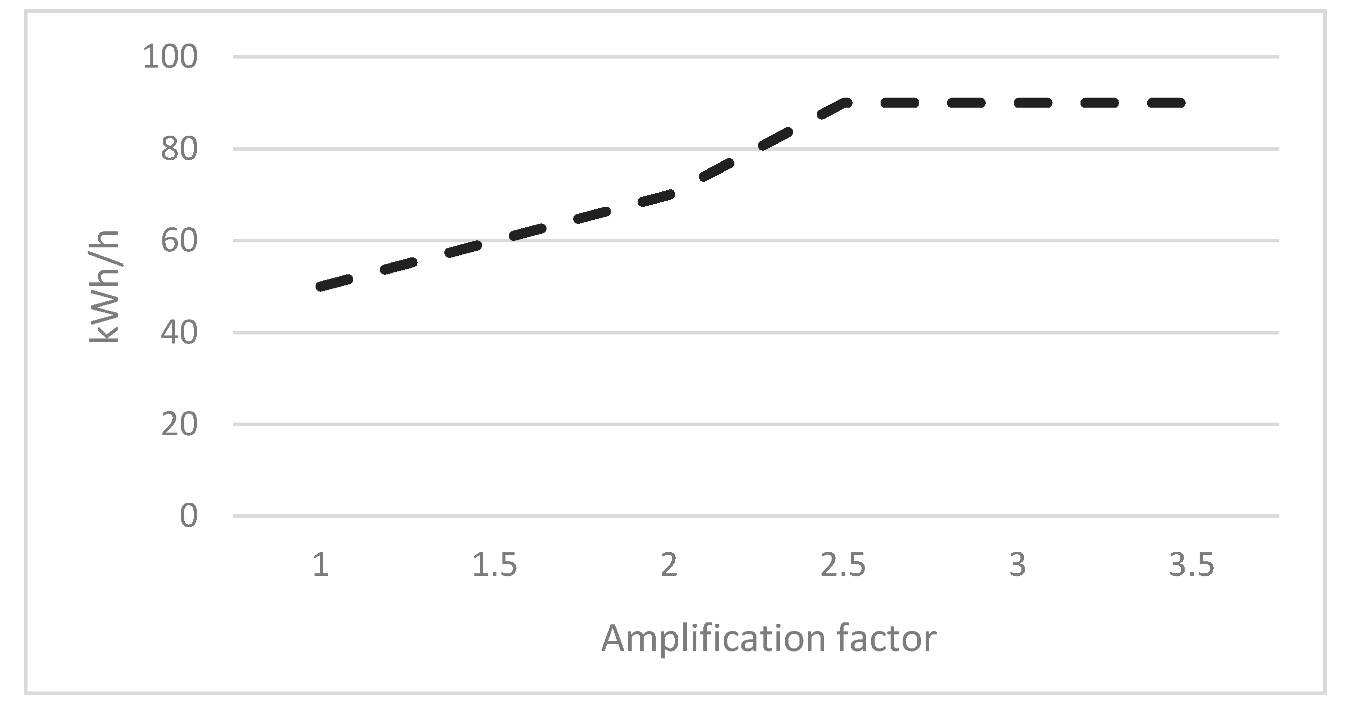 Energies 14 03506 g005