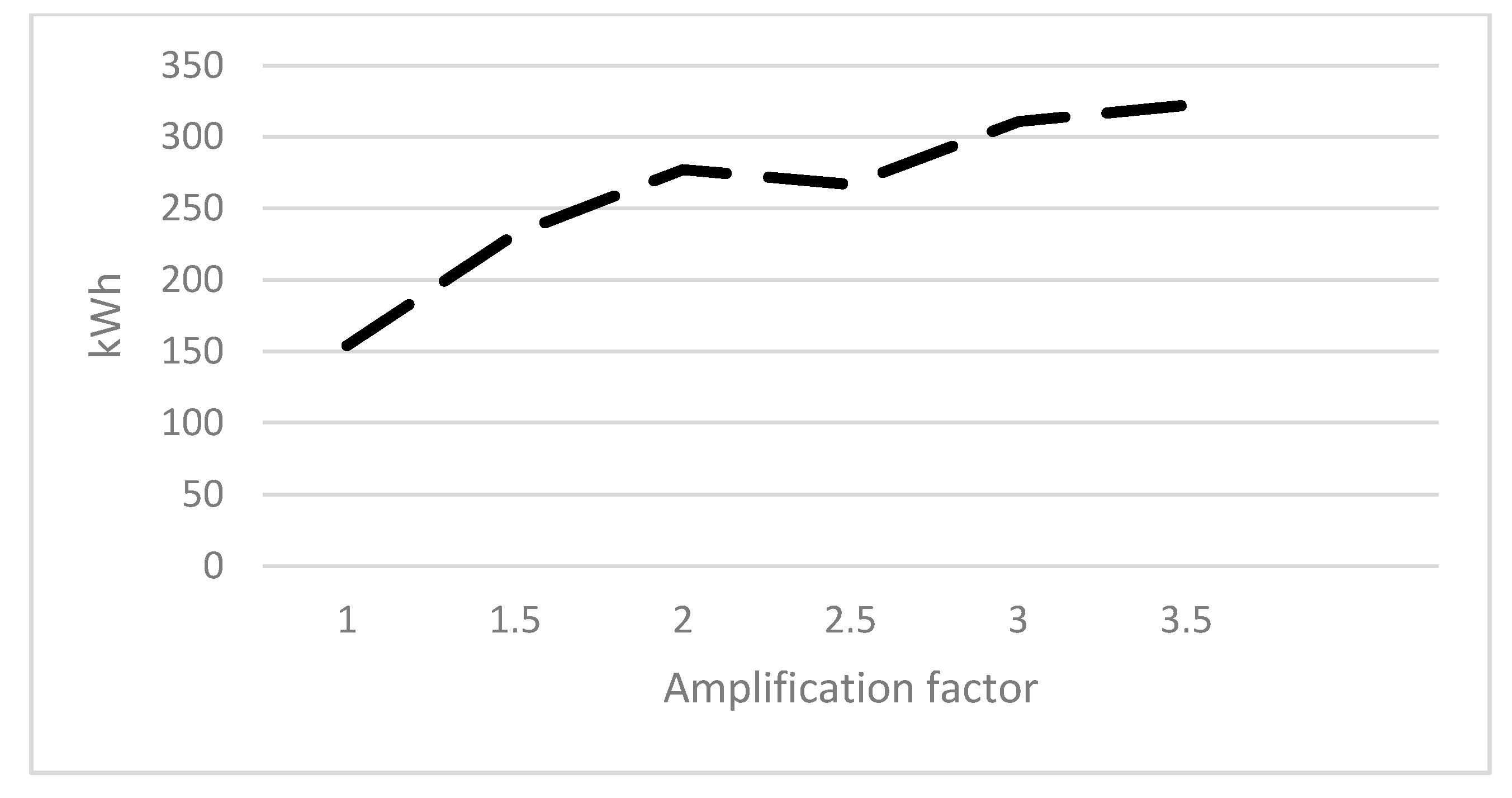 Energies 14 03506 g006