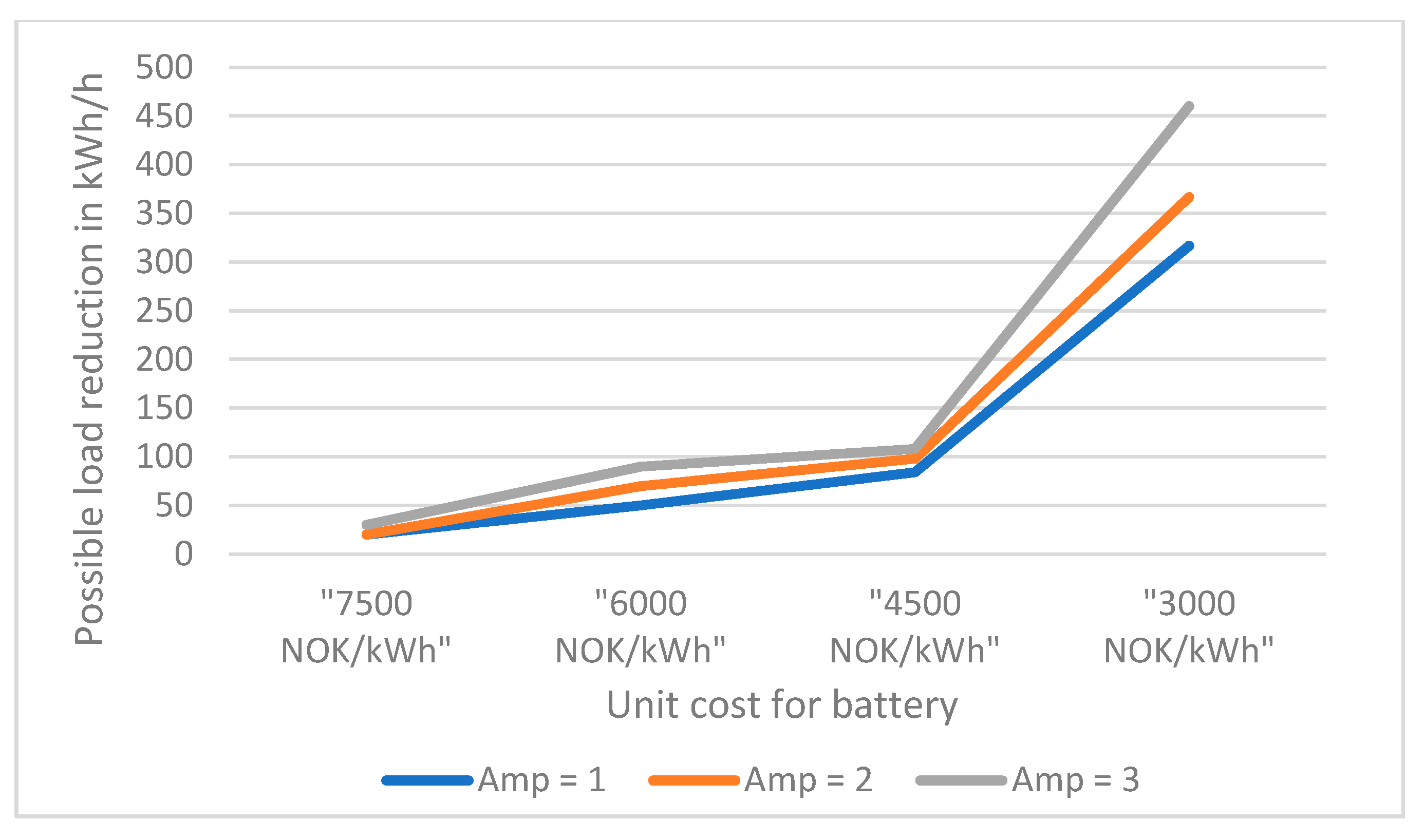 Energies 14 03506 g007