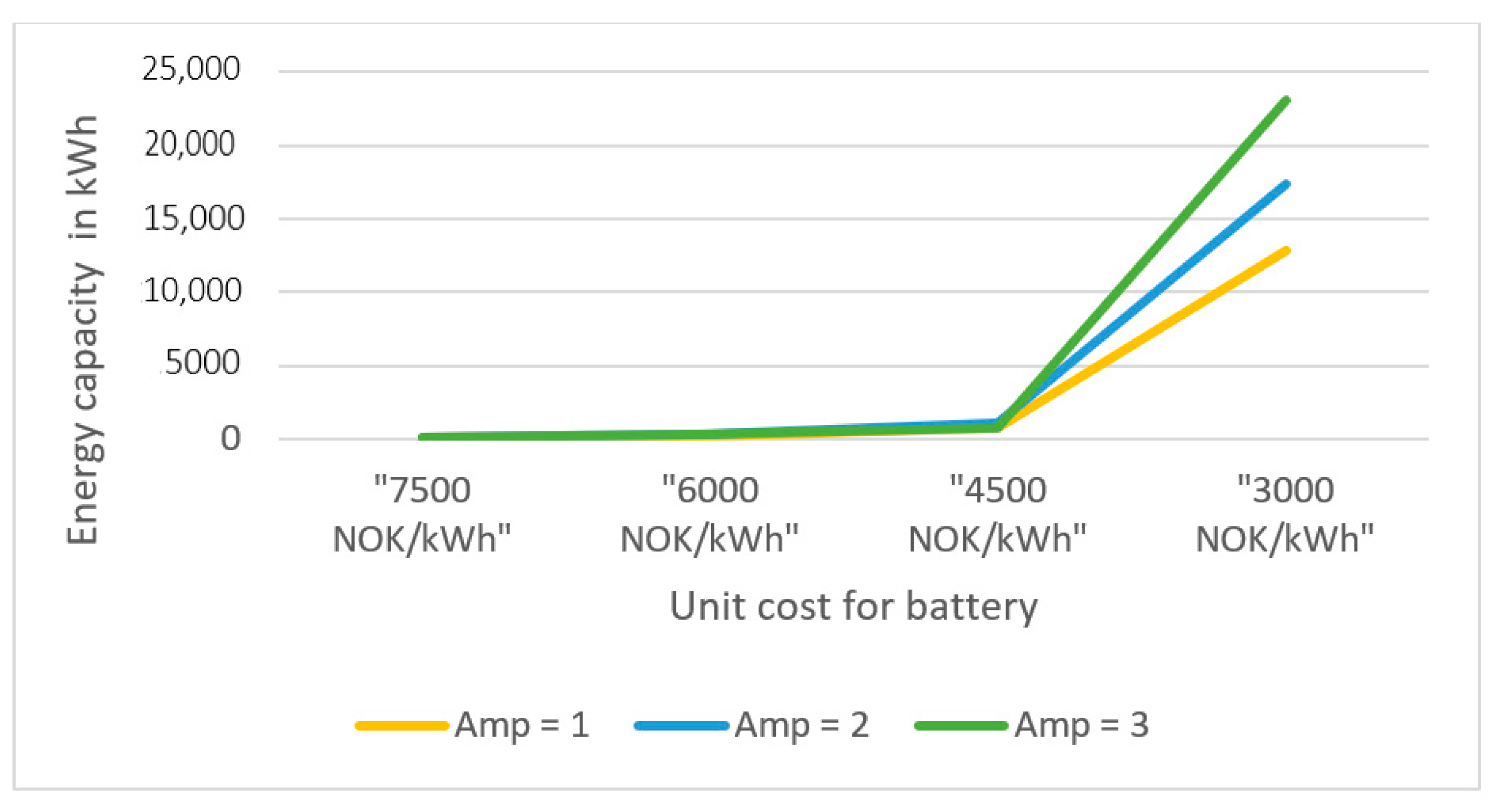 Energies 14 03506 g008
