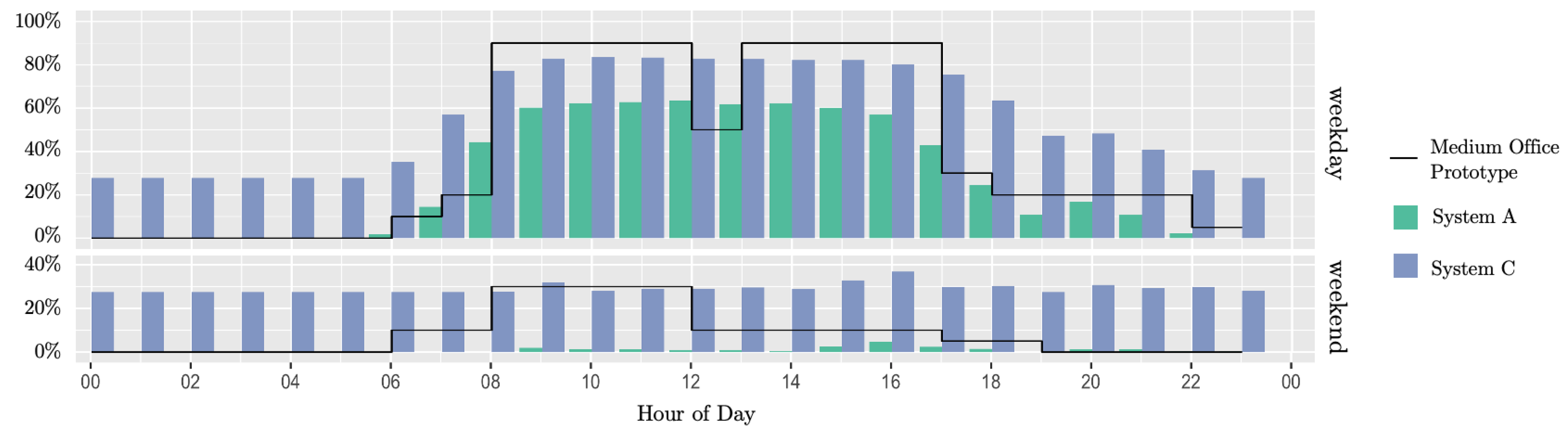 Energies 14 03513 g006 Energies 14 03513 g006