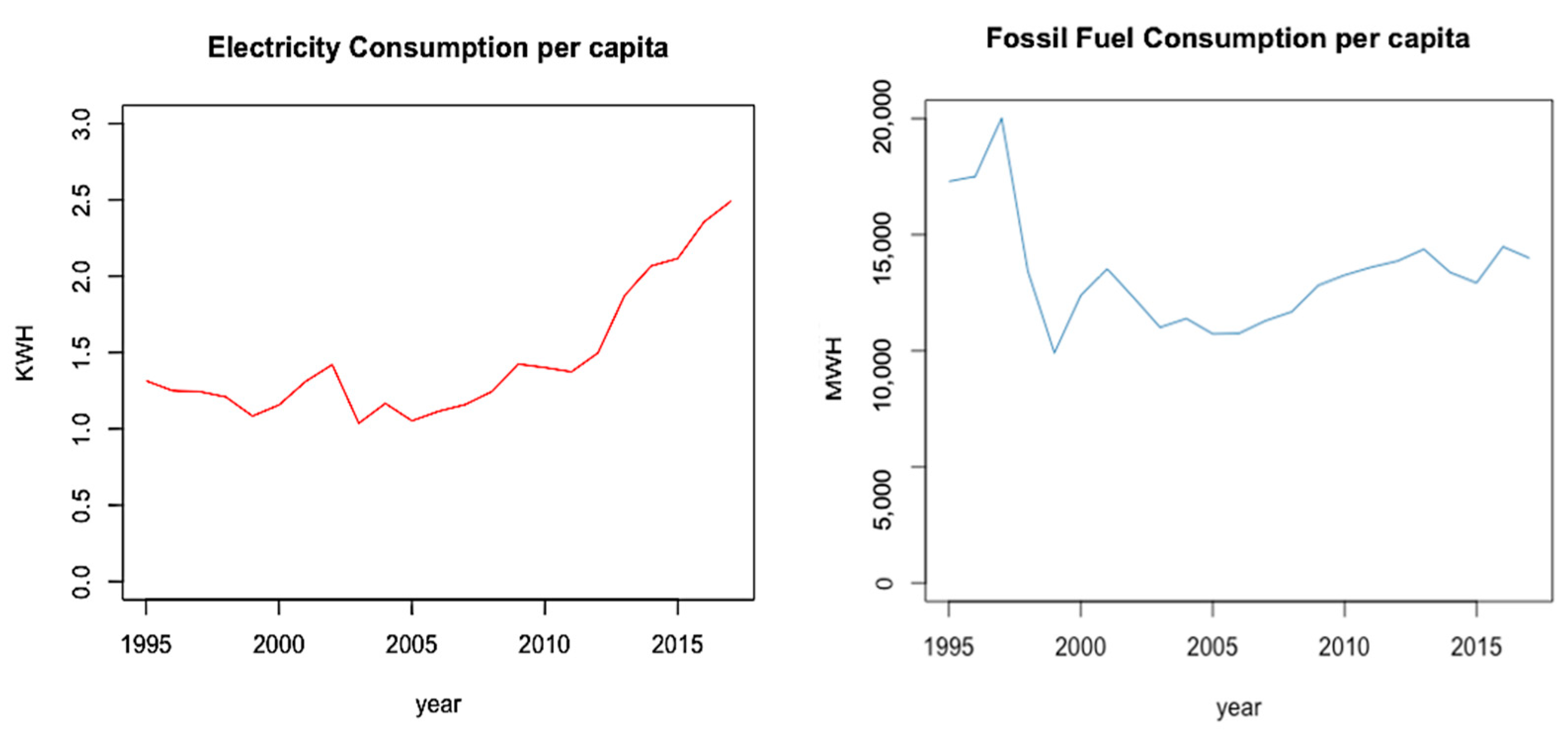 Energies 14 03518 g003