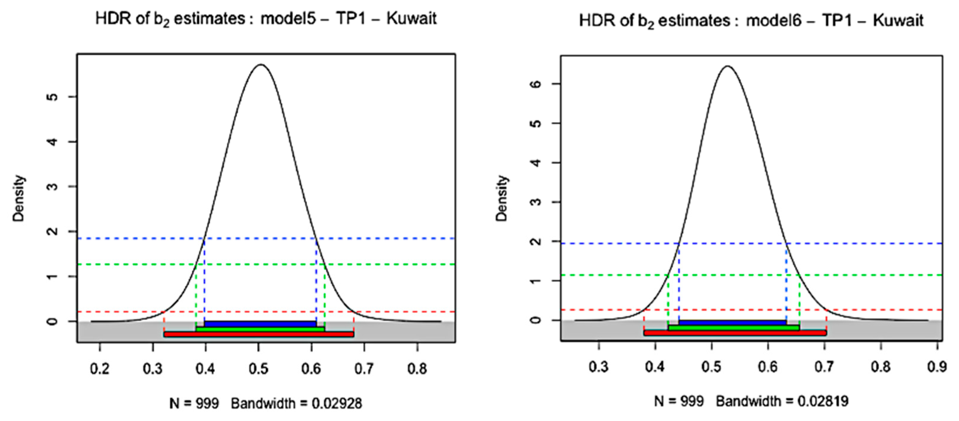 Energies 14 03518 g005b