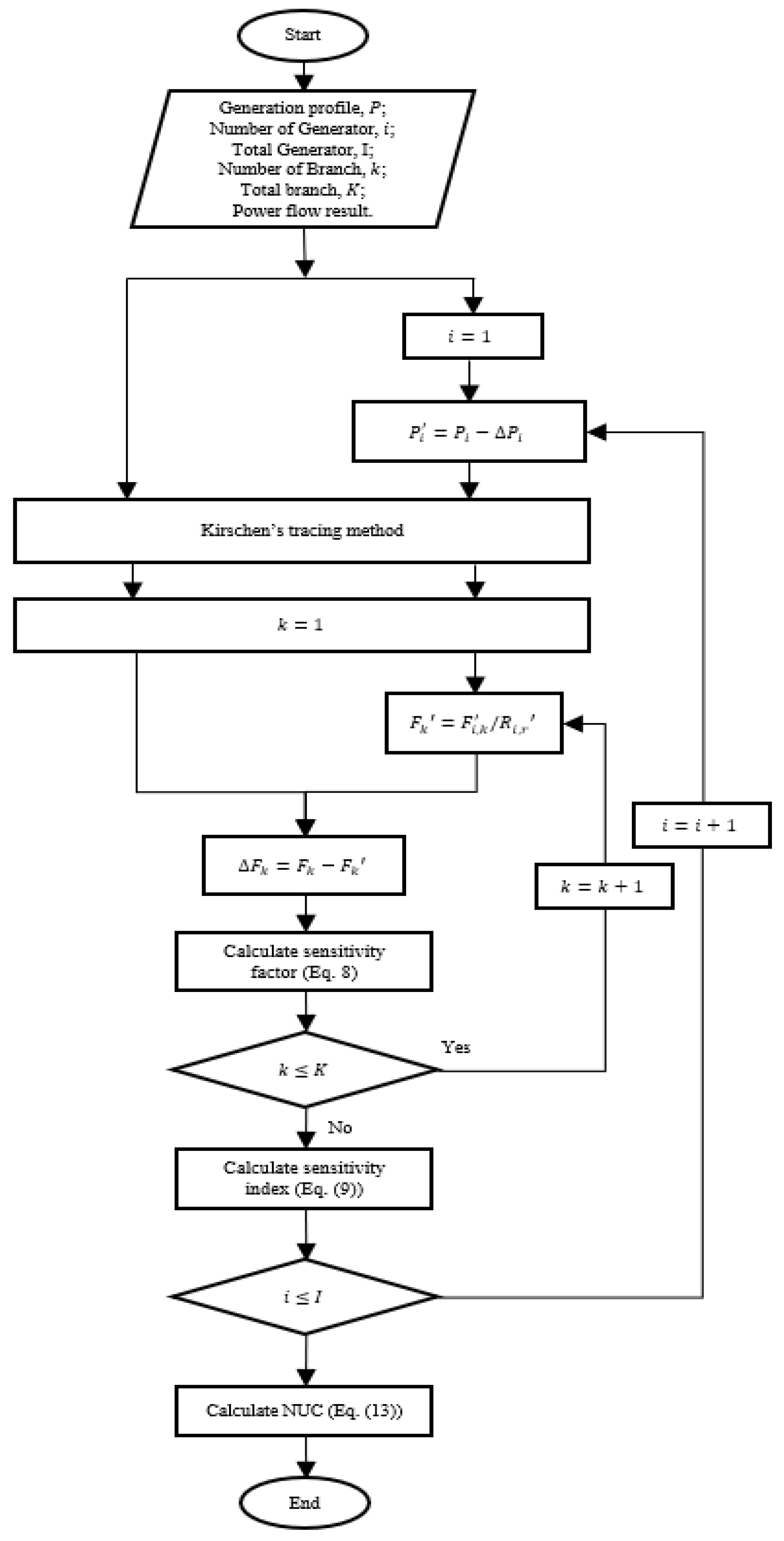 Energies 14 03524 g002 Energies 14 03524 g002