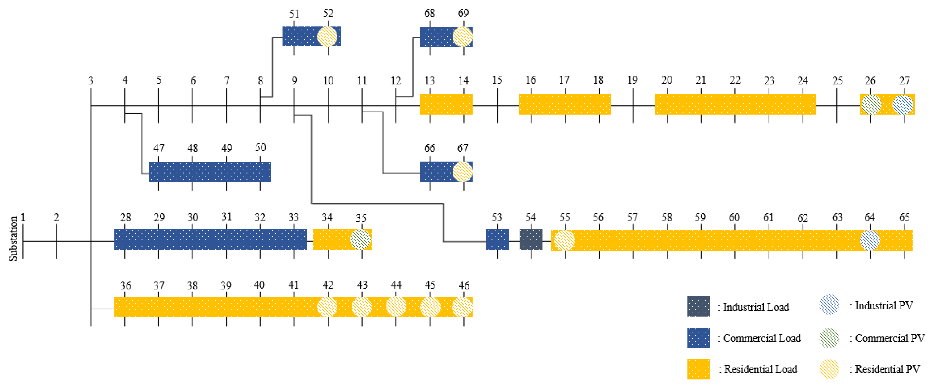 Energies 14 03524 g003 Energies 14 03524 g003