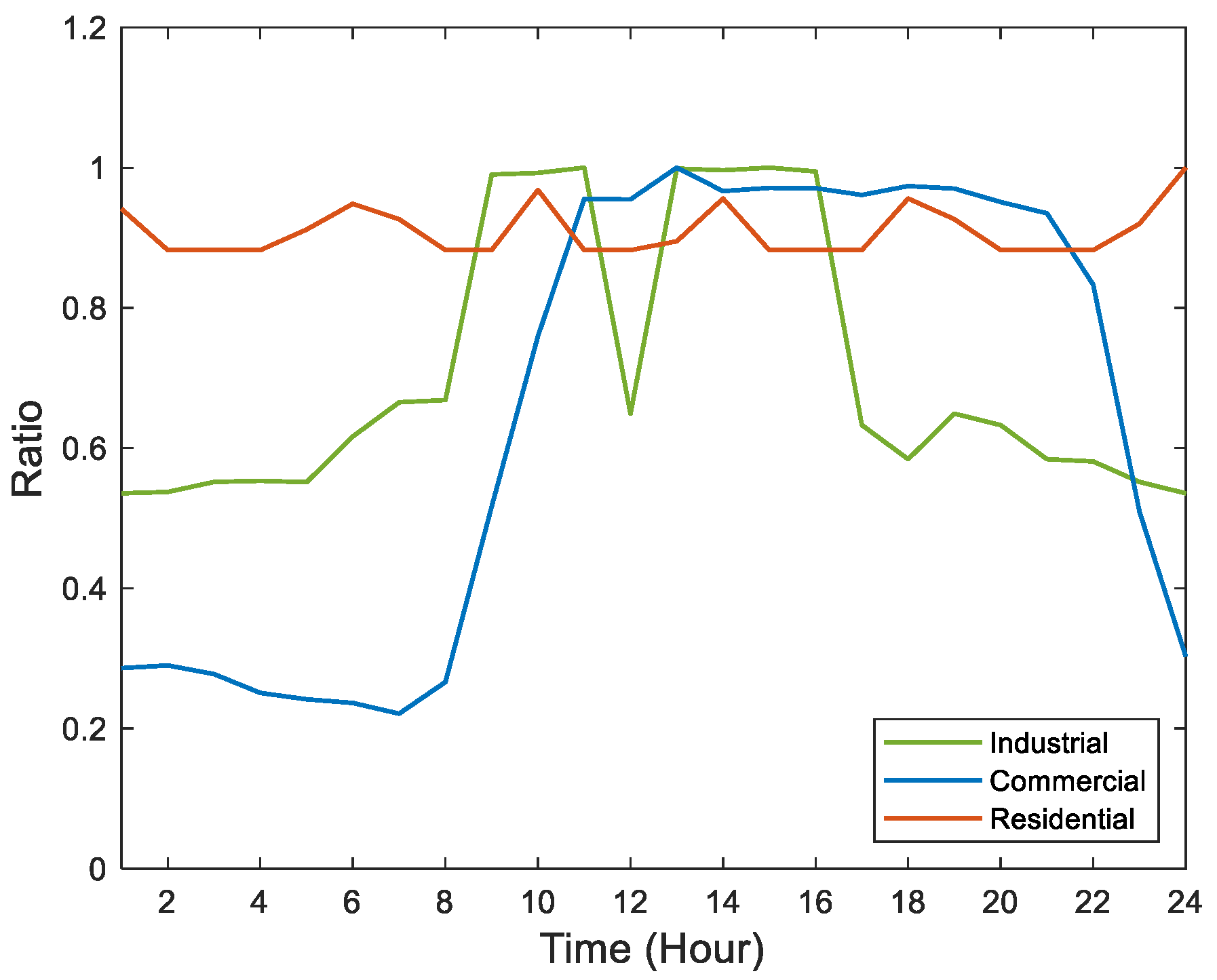 Energies 14 03524 g005 Energies 14 03524 g005