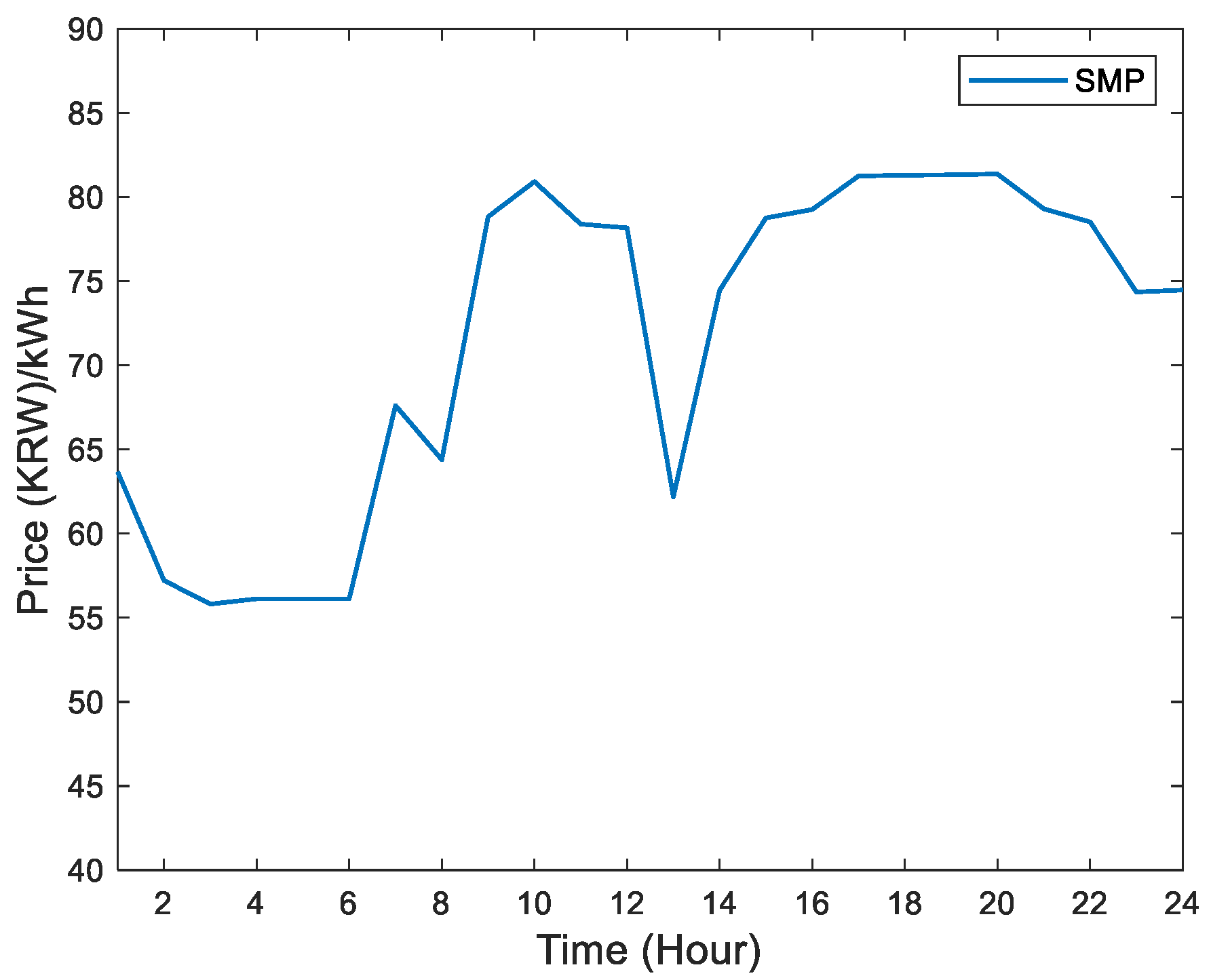 Energies 14 03524 g006 Energies 14 03524 g006