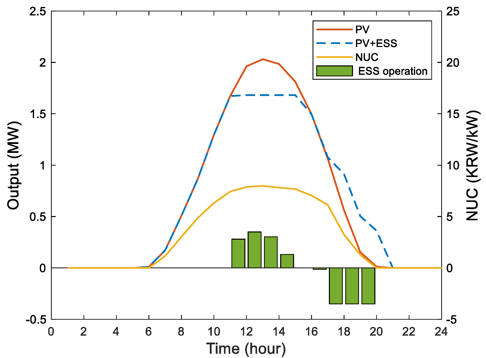 Energies 14 03524 g009 Energies 14 03524 g009