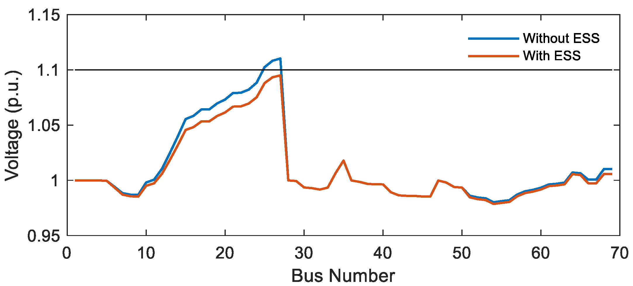 Energies 14 03524 g010 Energies 14 03524 g010