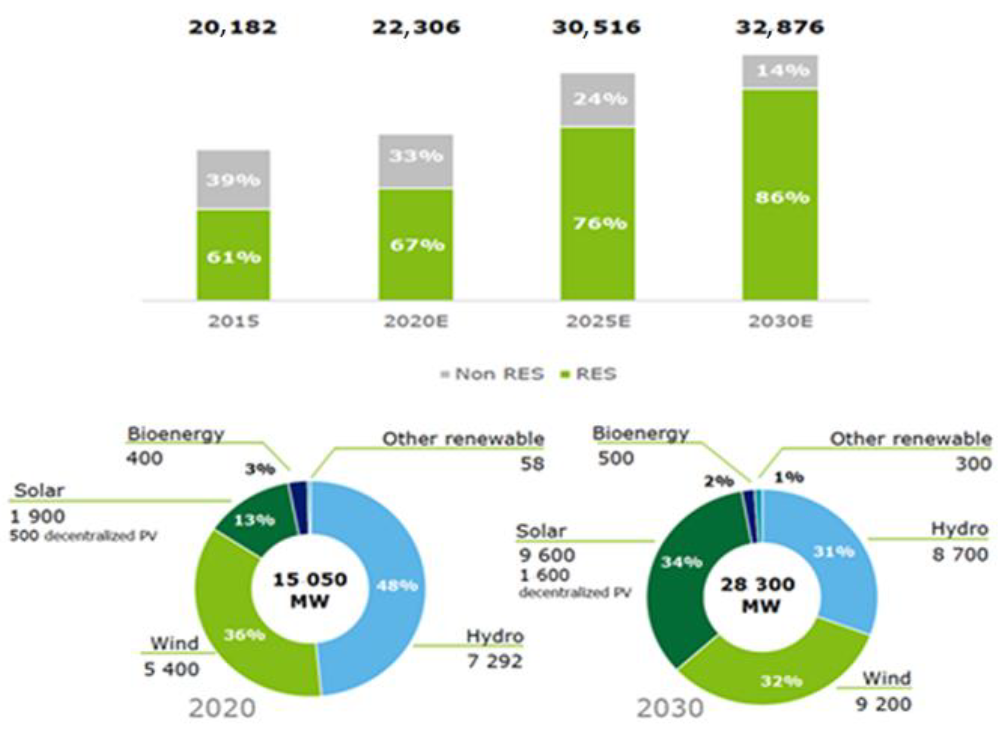 Energies 14 03525 g002