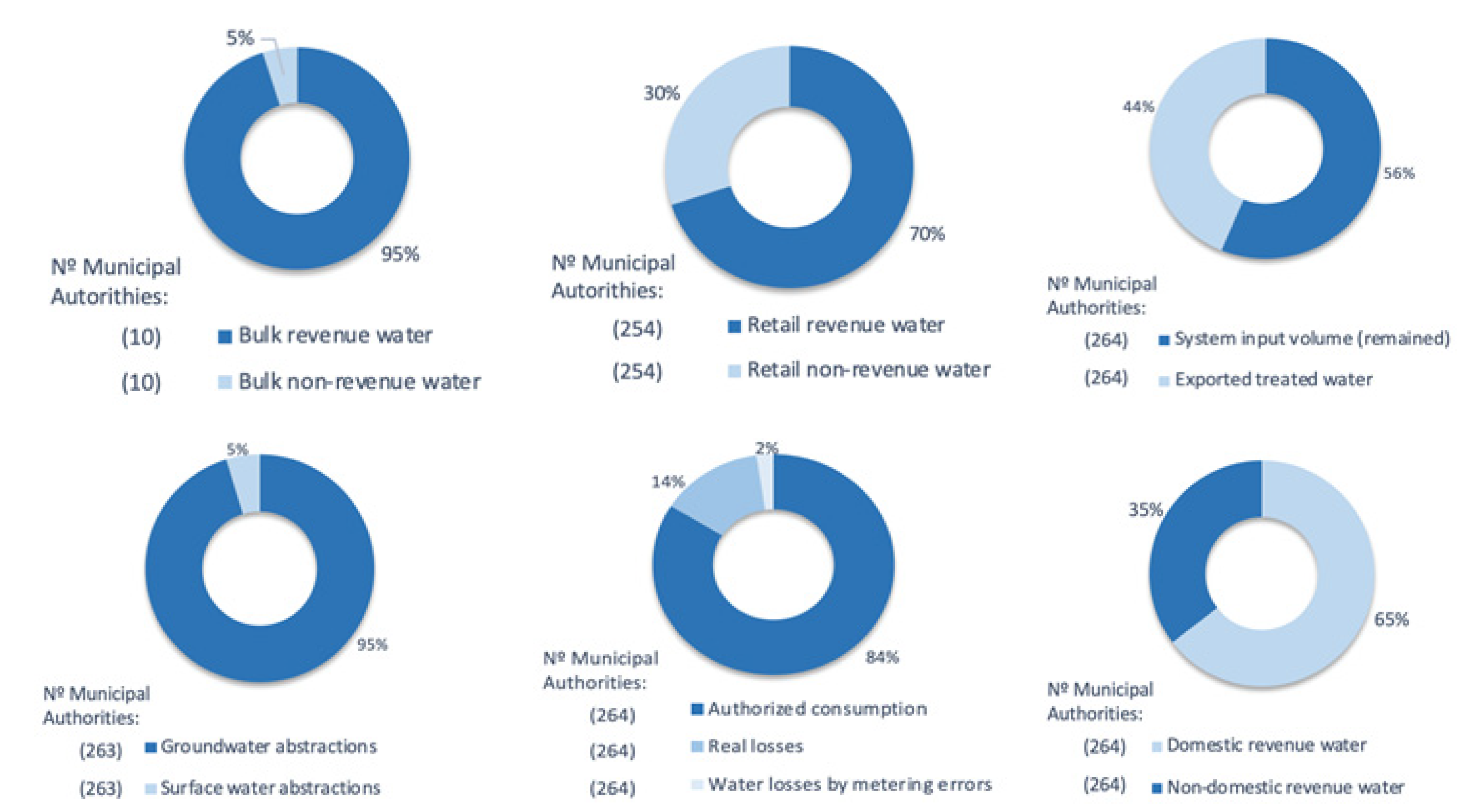 Energies 14 03525 g006