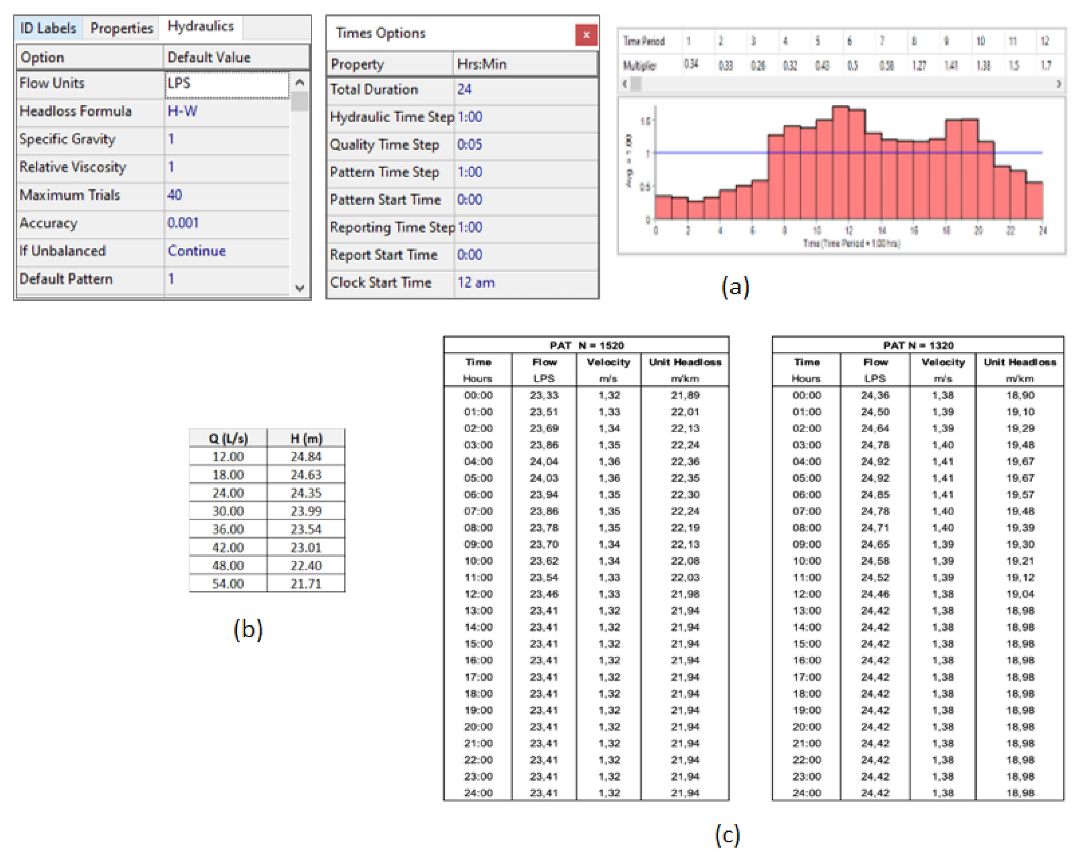 Energies 14 03525 g013