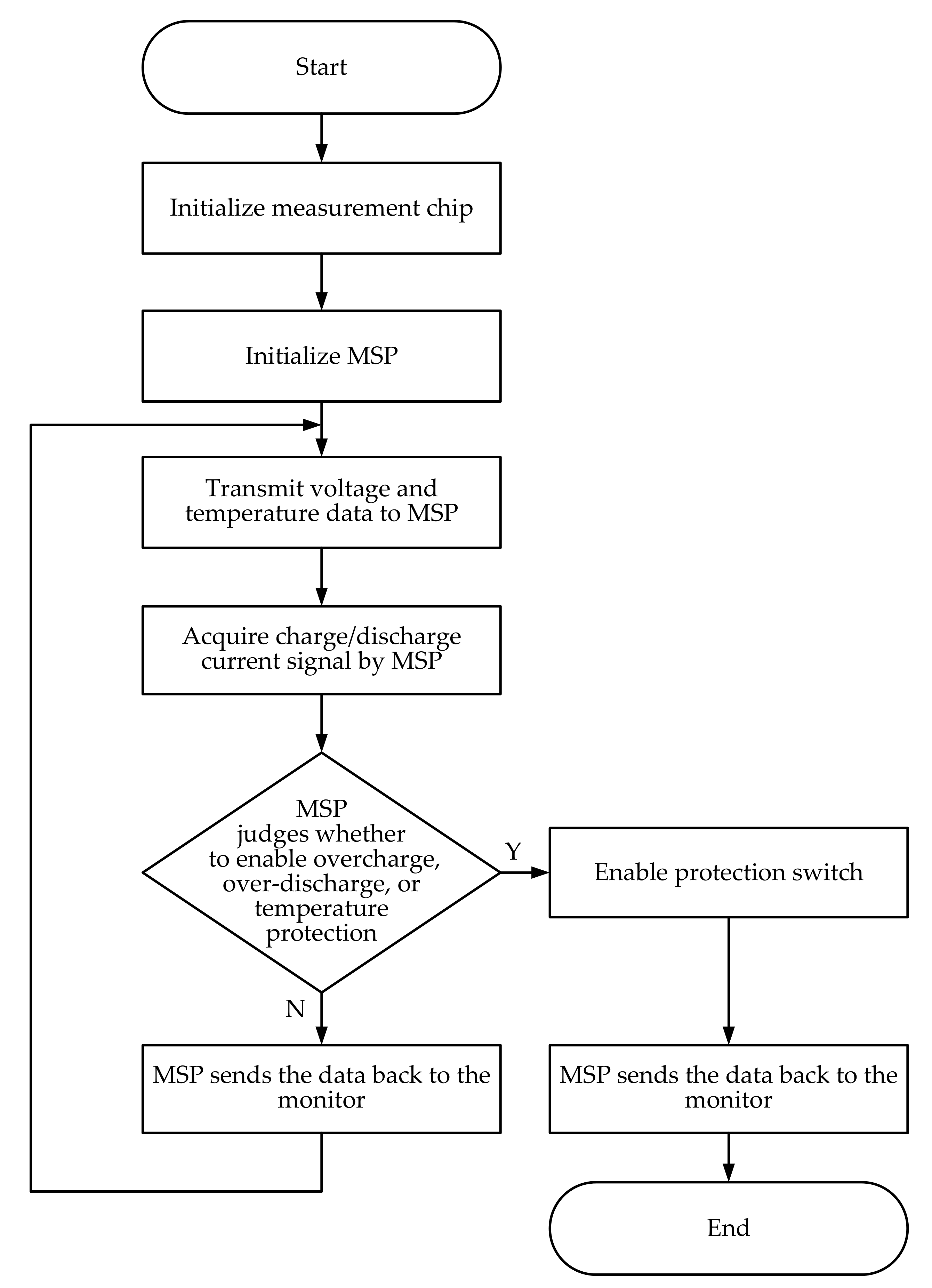 Energies 14 03532 g005 Energies 14 03532 g005
