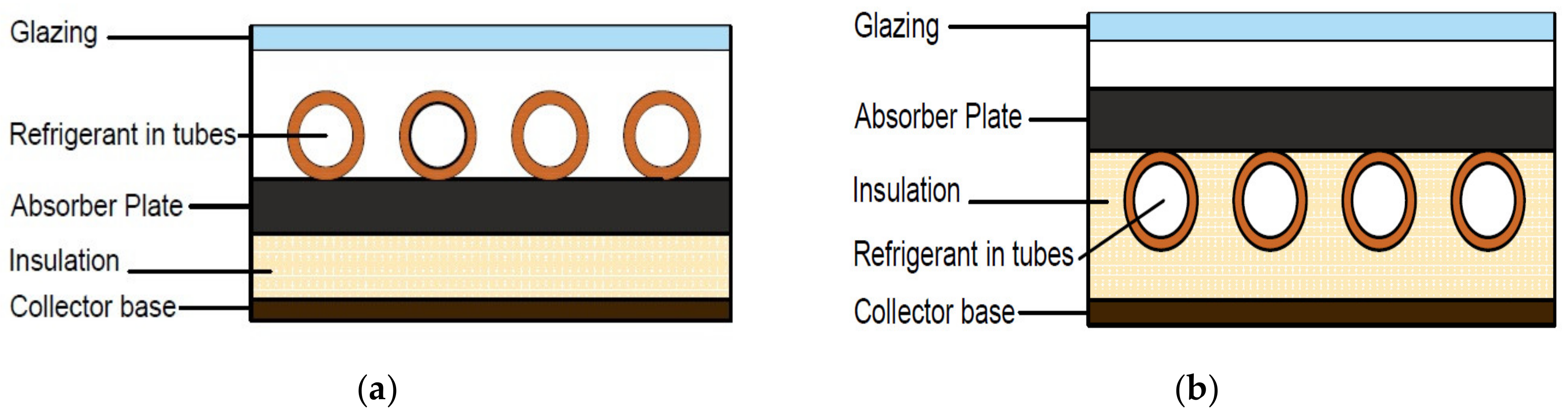 Energies 14 03534 g004