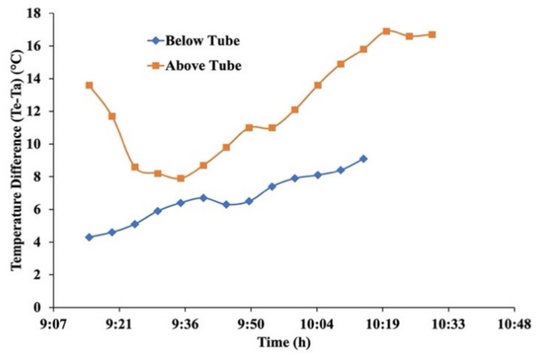 Energies 14 03534 g009