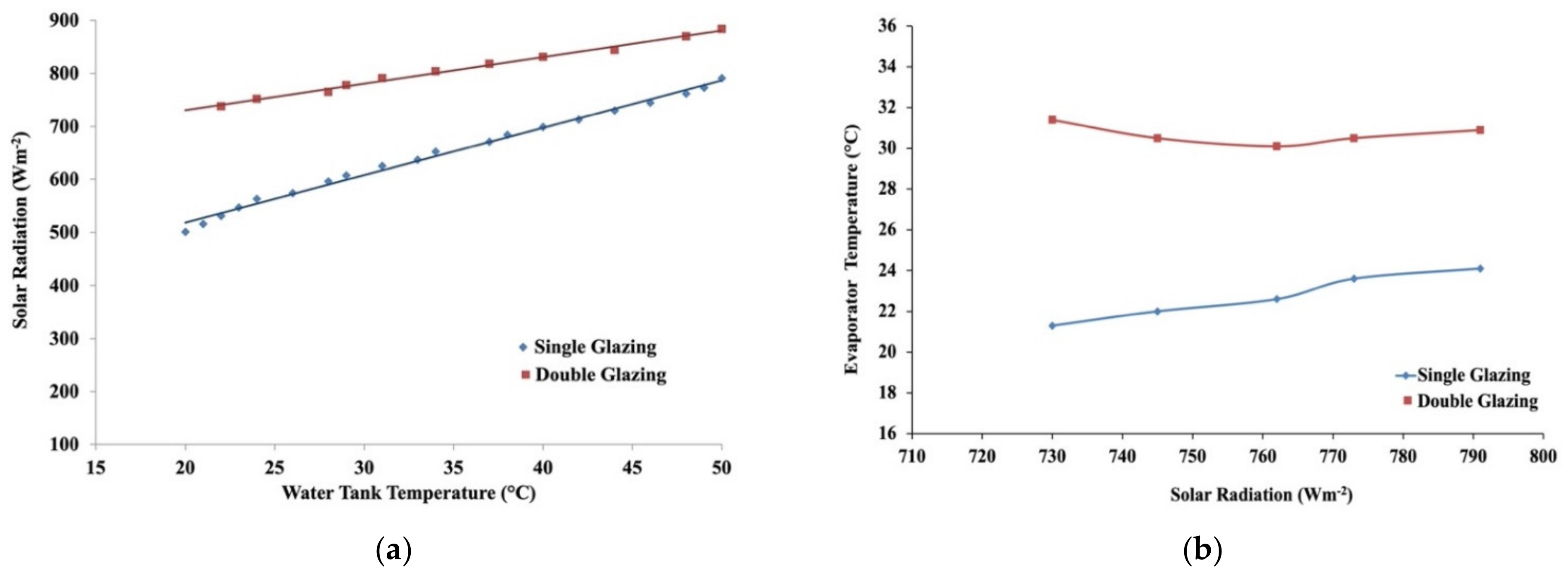 Energies 14 03534 g014