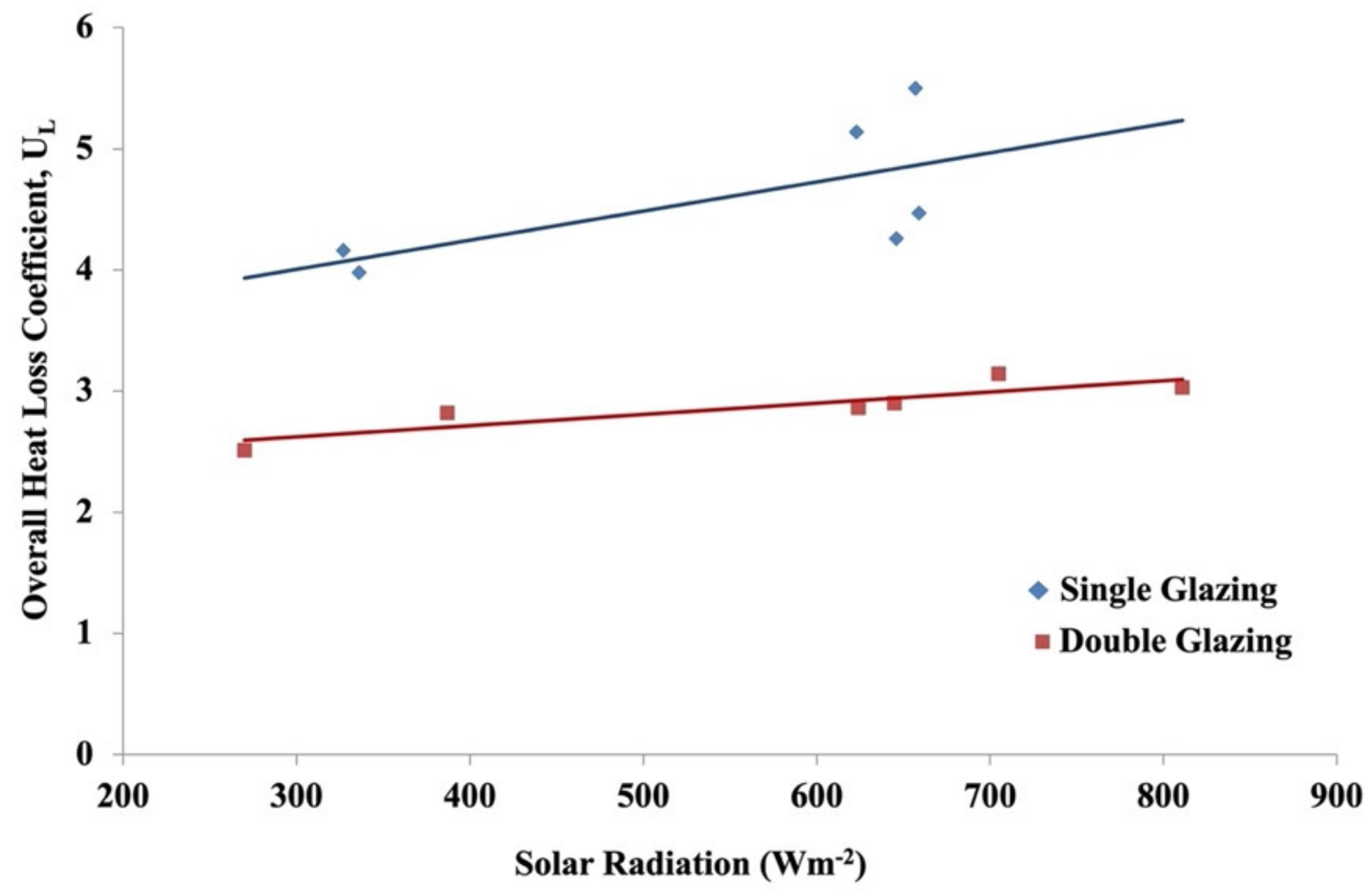 Energies 14 03534 g017