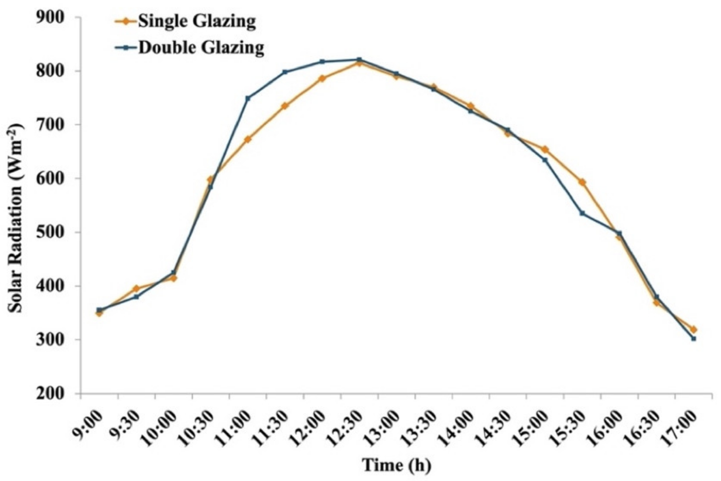 Energies 14 03534 g018