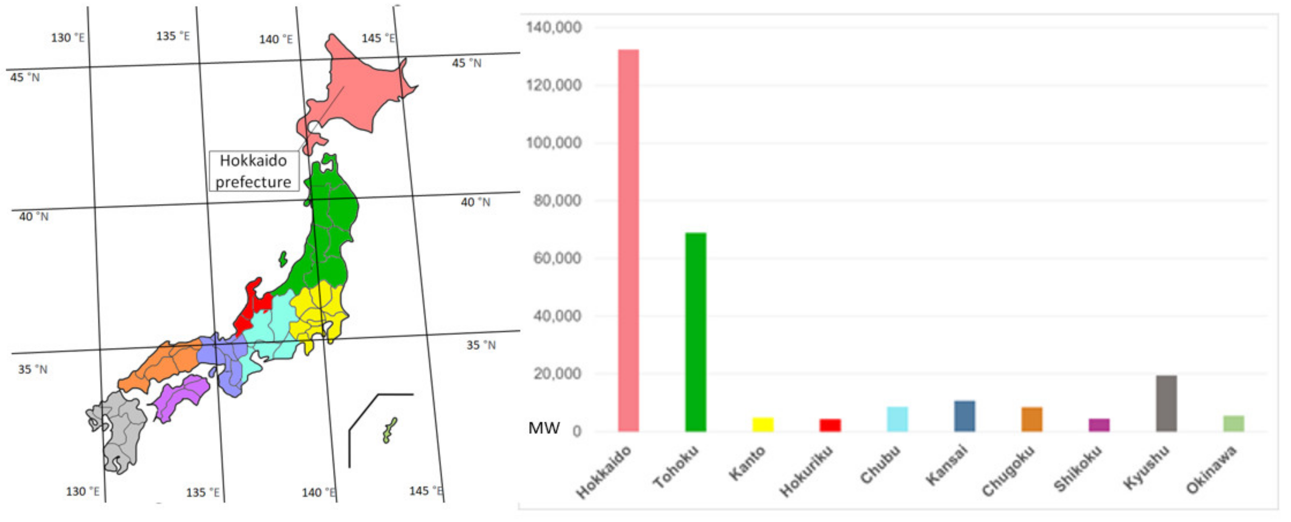 Energies 14 03536 g002 Energies 14 03536 g002