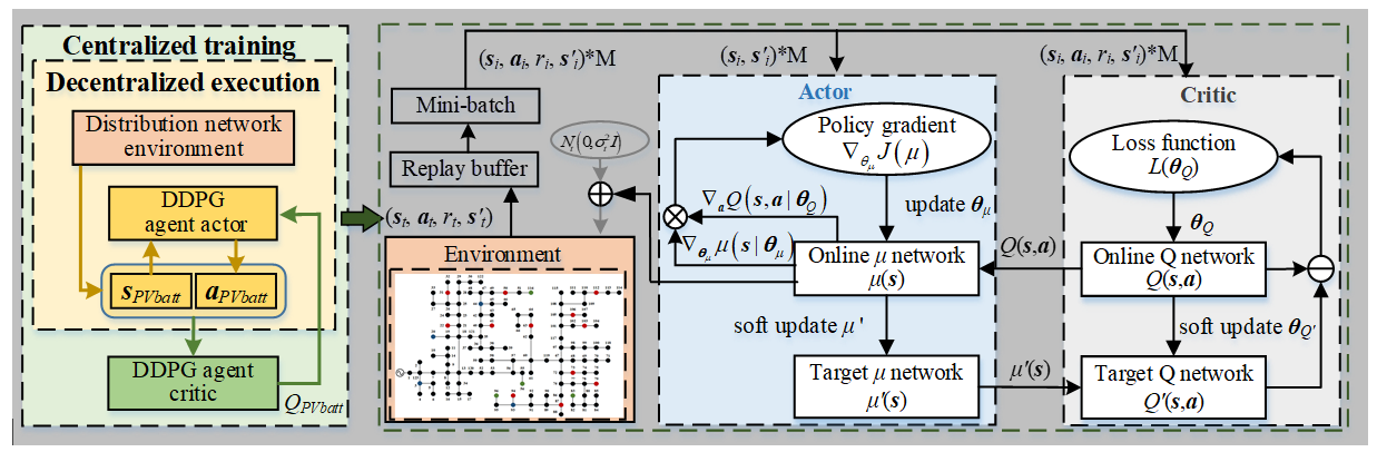 Energies 14 03540 g002 Energies 14 03540 g002