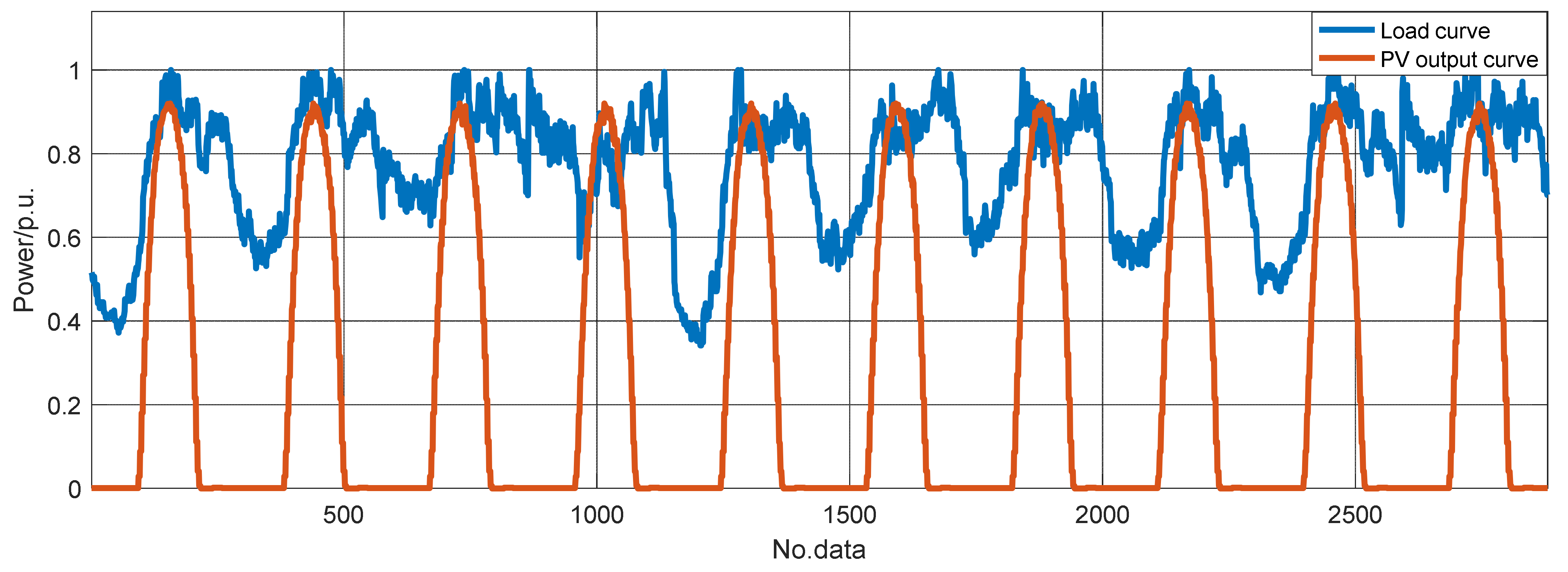 Energies 14 03540 g004 Energies 14 03540 g004