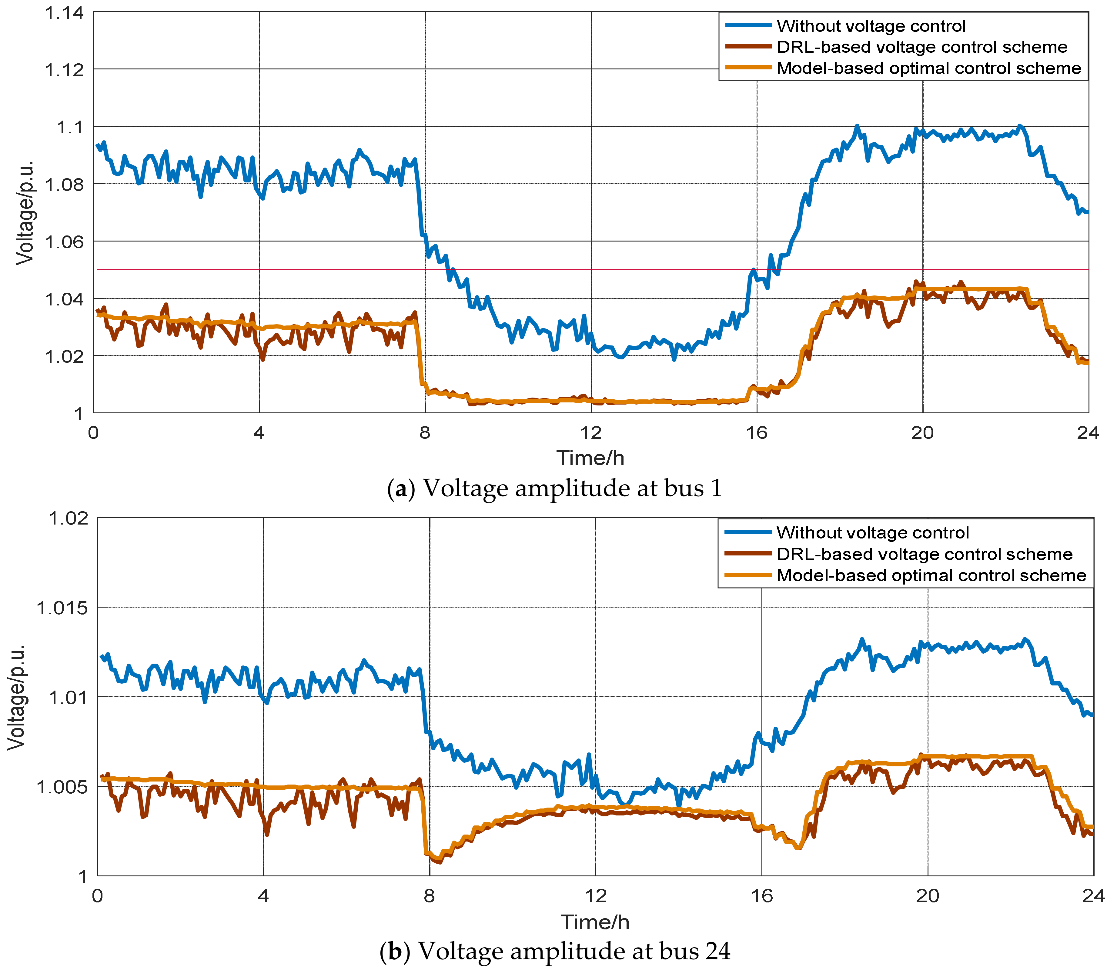 Energies 14 03540 g006 Energies 14 03540 g006