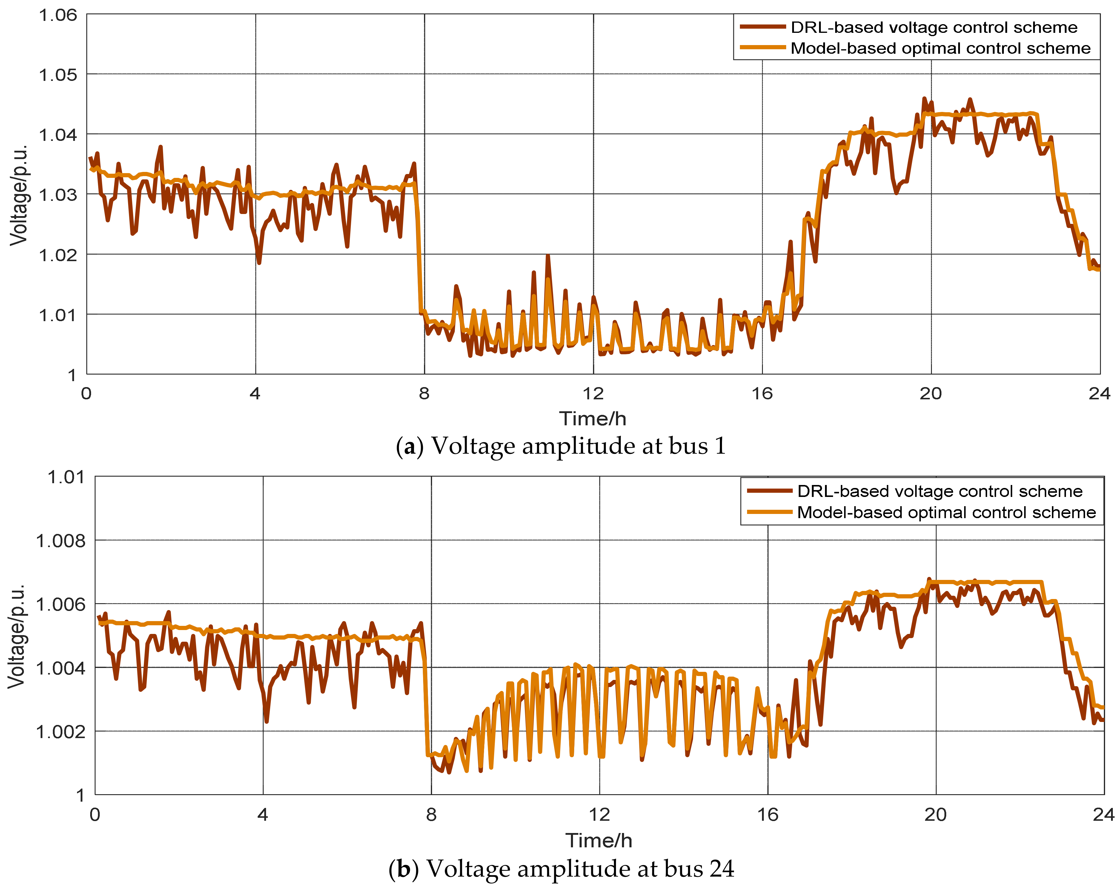 Energies 14 03540 g008 Energies 14 03540 g008