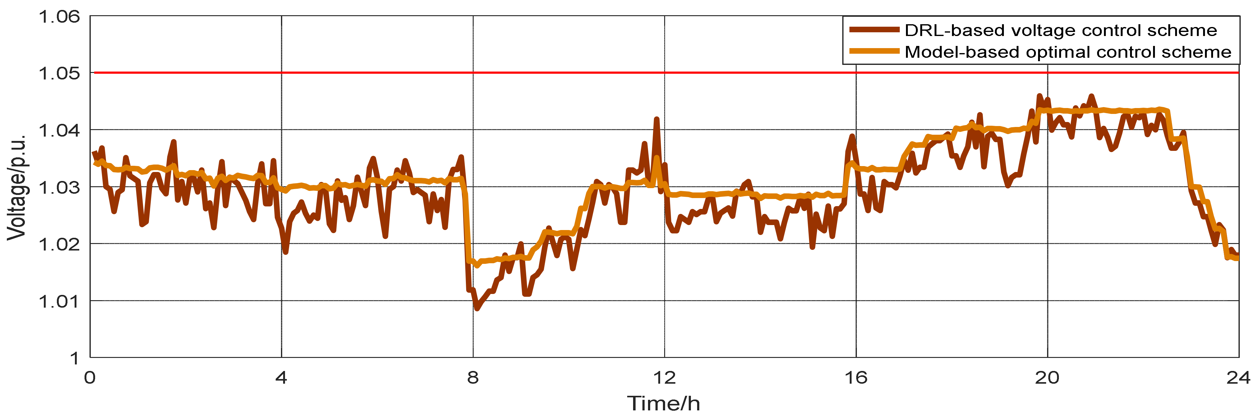 Energies 14 03540 g009 Energies 14 03540 g009