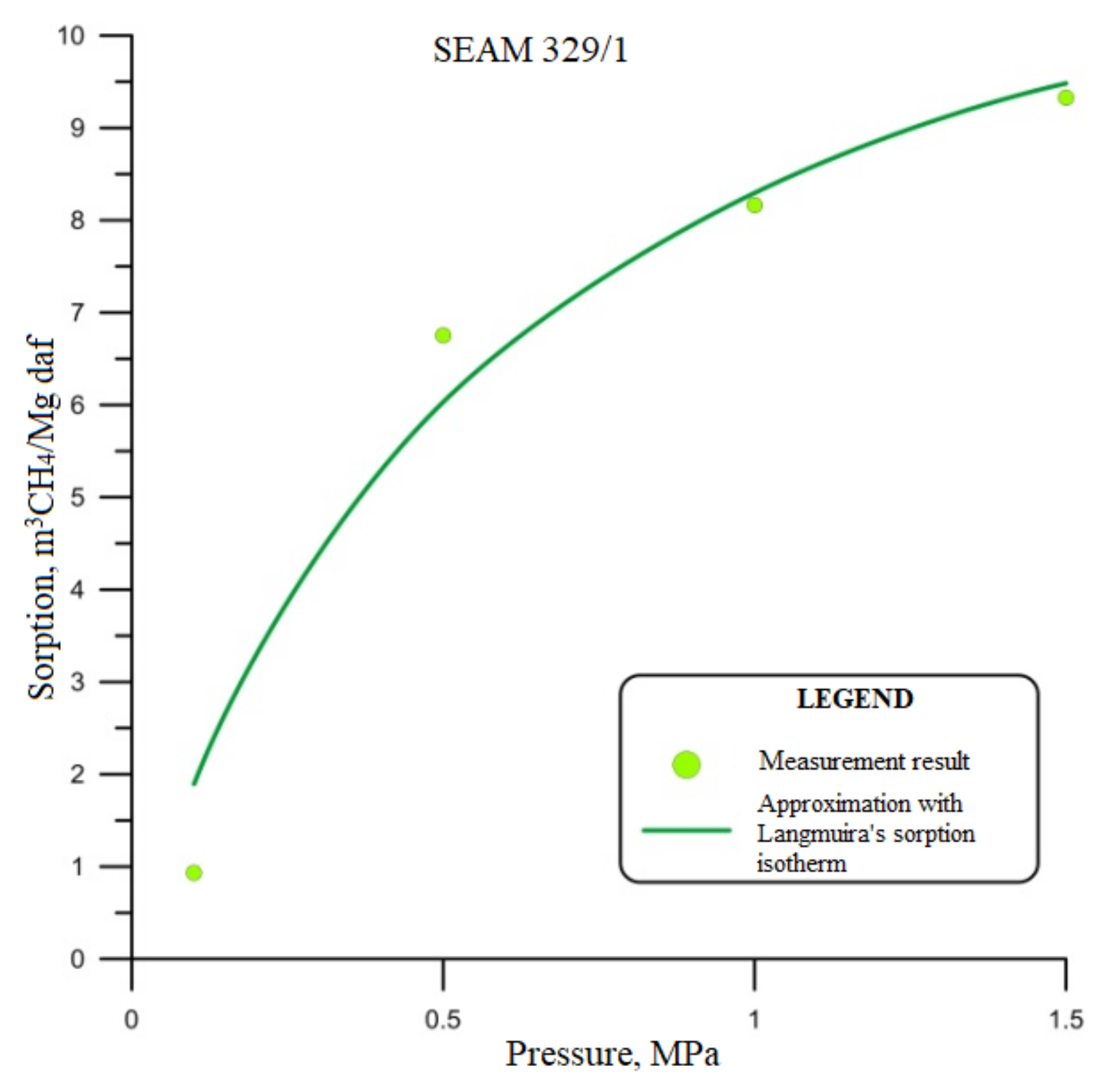 Energies 14 03542 g001