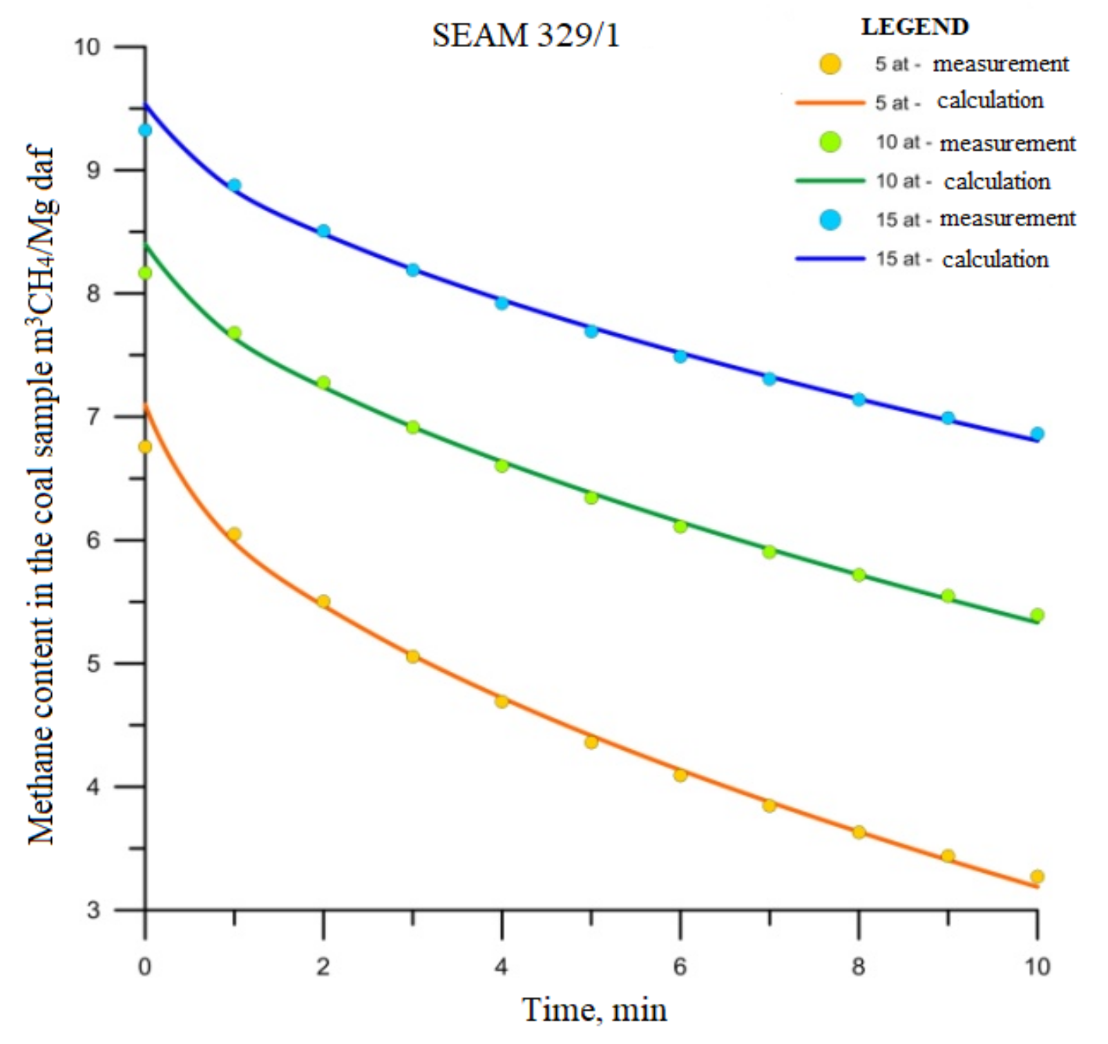Energies 14 03542 g003