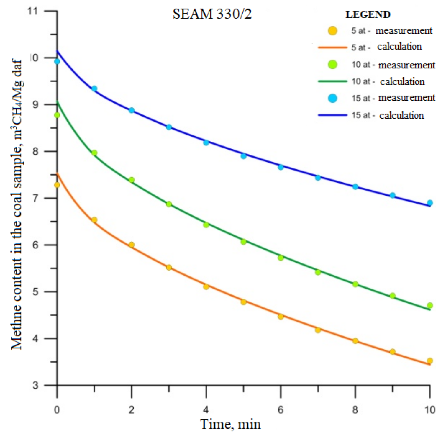 Energies 14 03542 g004