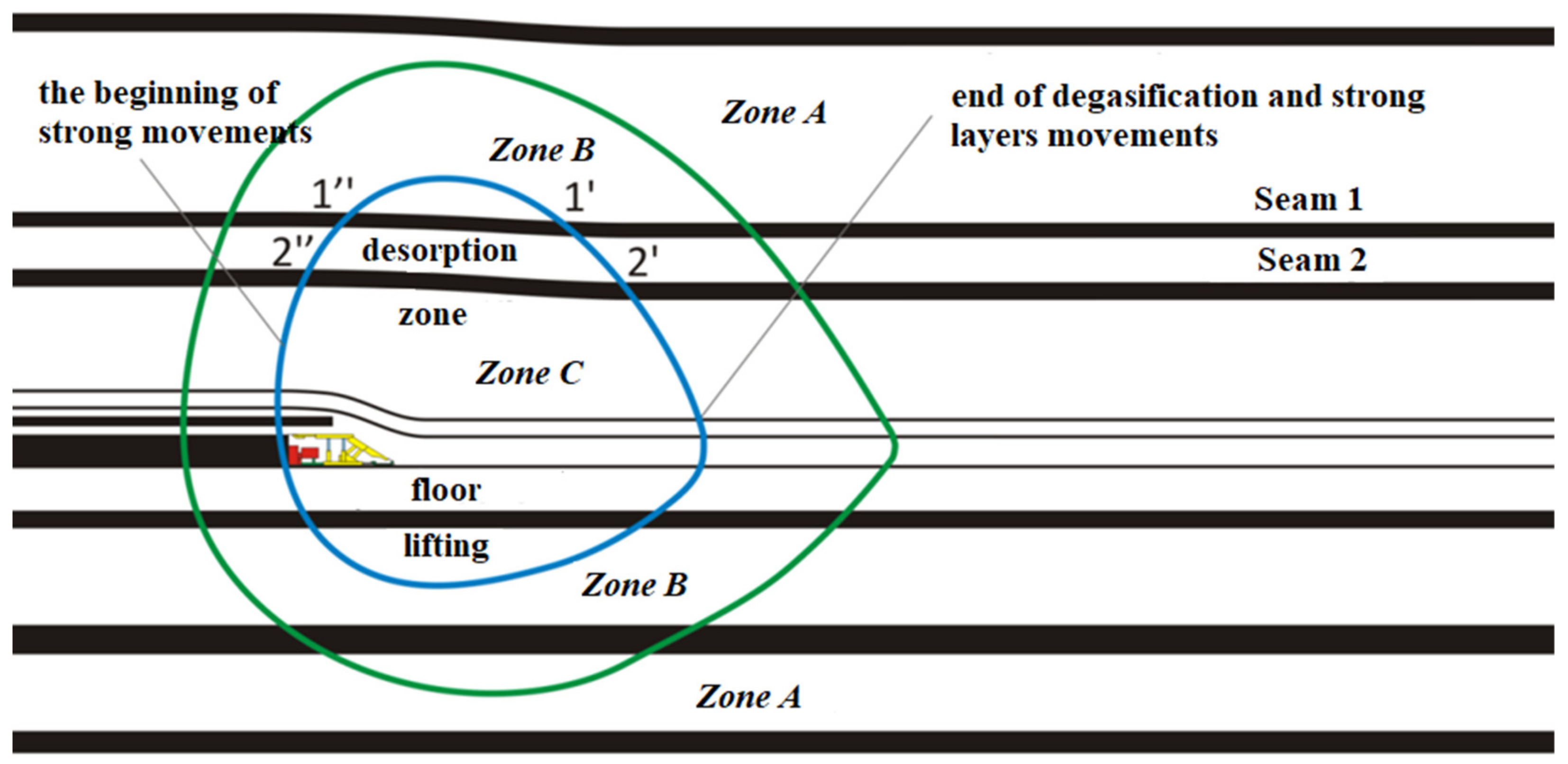 Energies 14 03542 g005