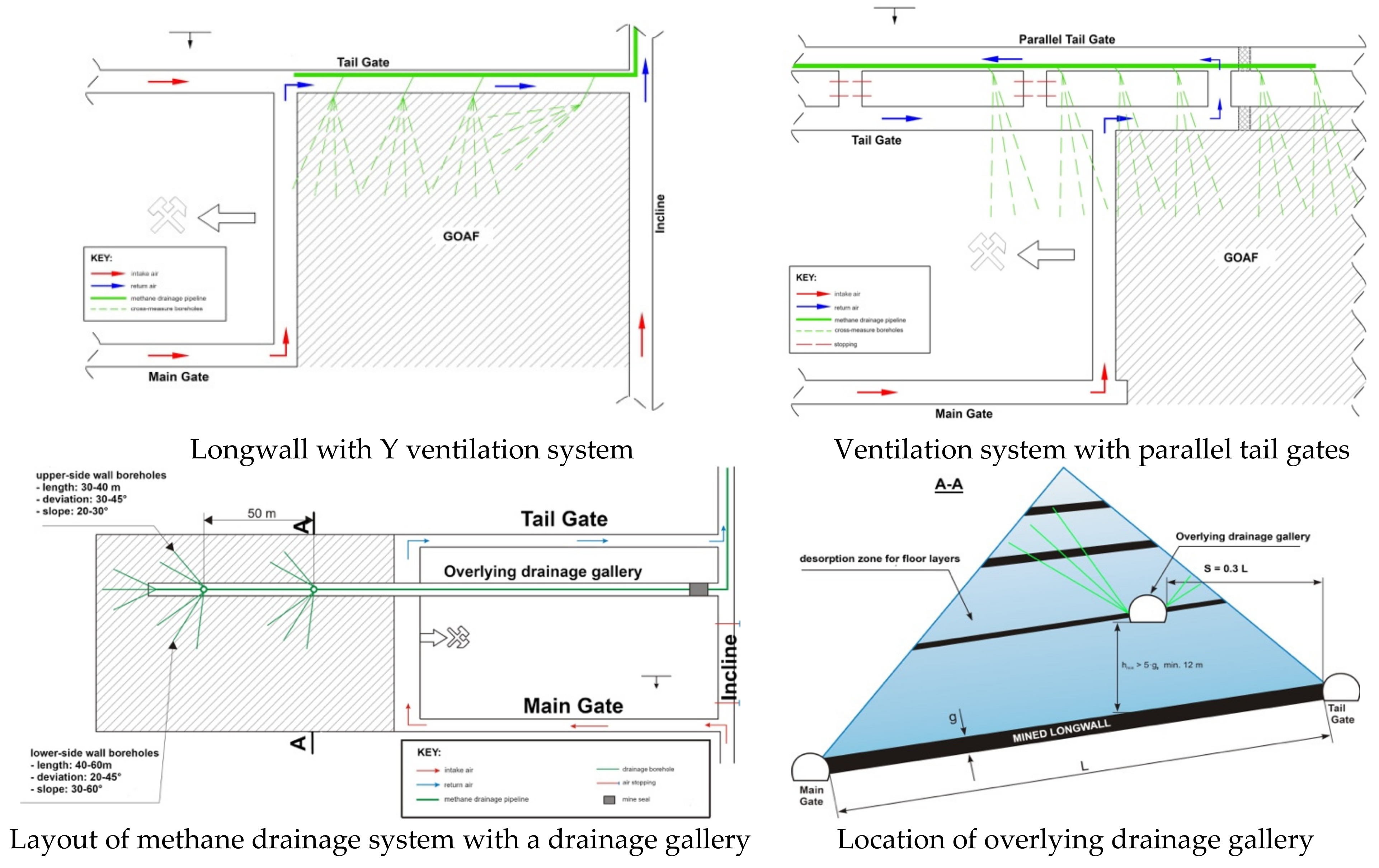 Energies 14 03542 g008