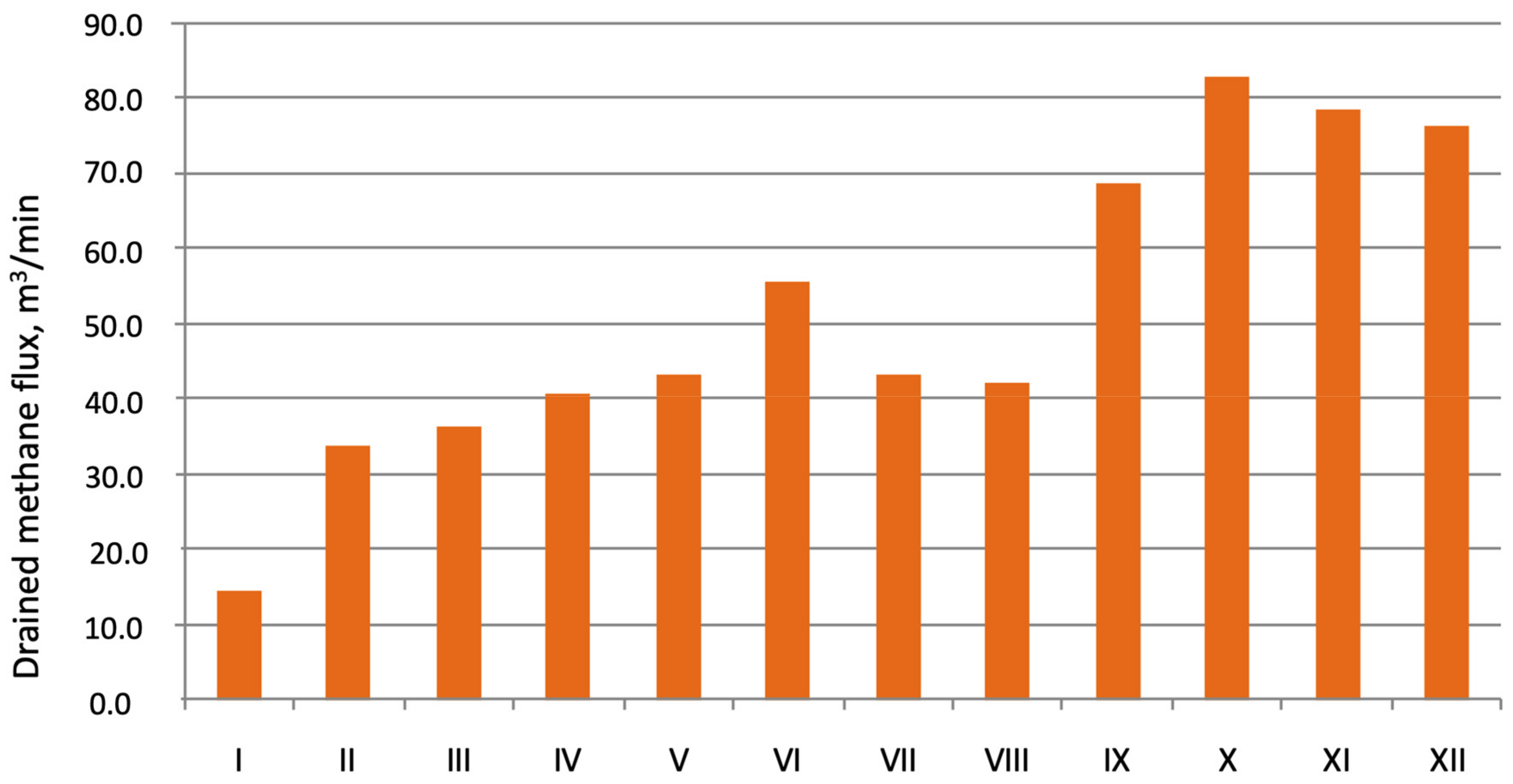 Energies 14 03542 g011