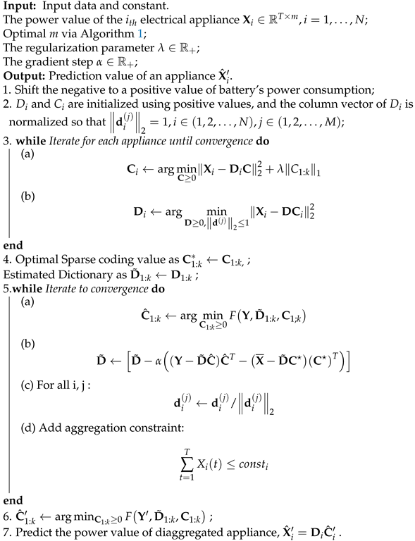 Energies 14 03547 i002 Energies 14 03547 i002