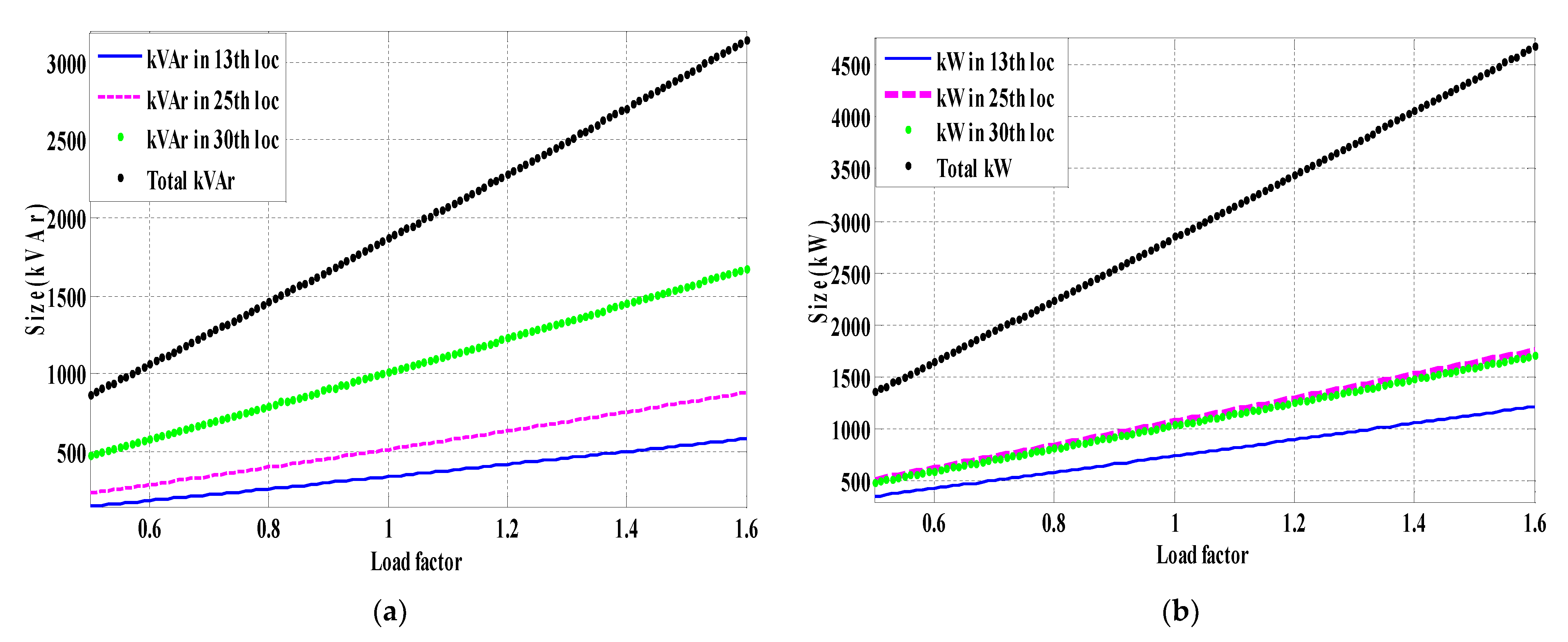 Energies 14 03548 g003 Energies 14 03548 g003