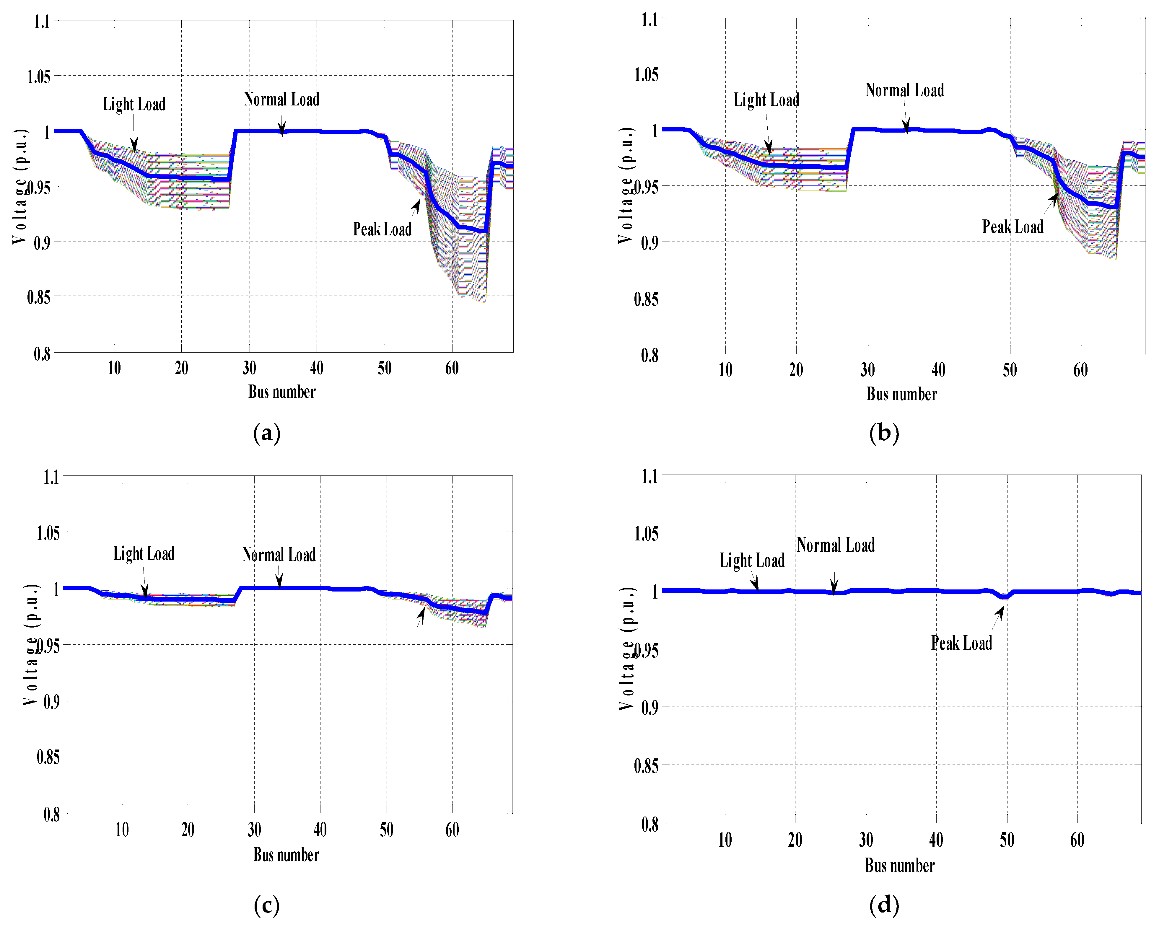 Energies 14 03548 g012 Energies 14 03548 g012