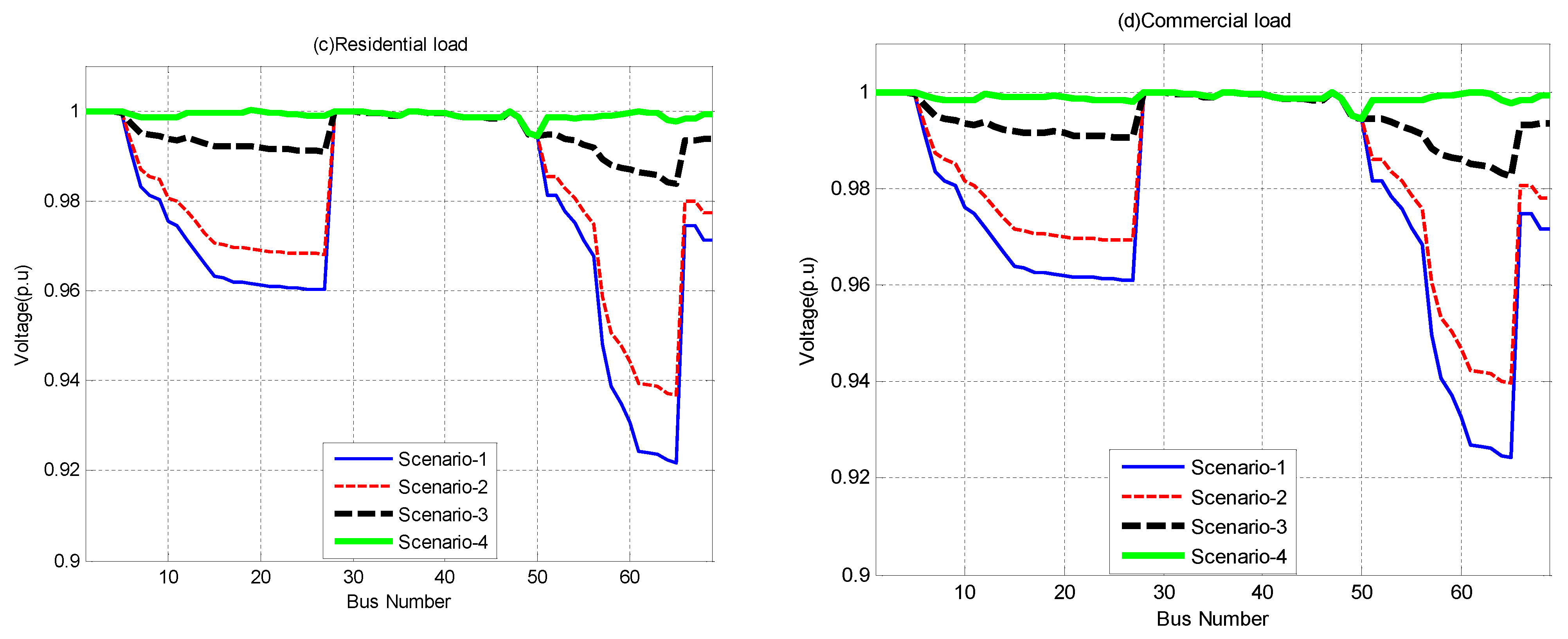 Energies 14 03548 g015b Energies 14 03548 g015b