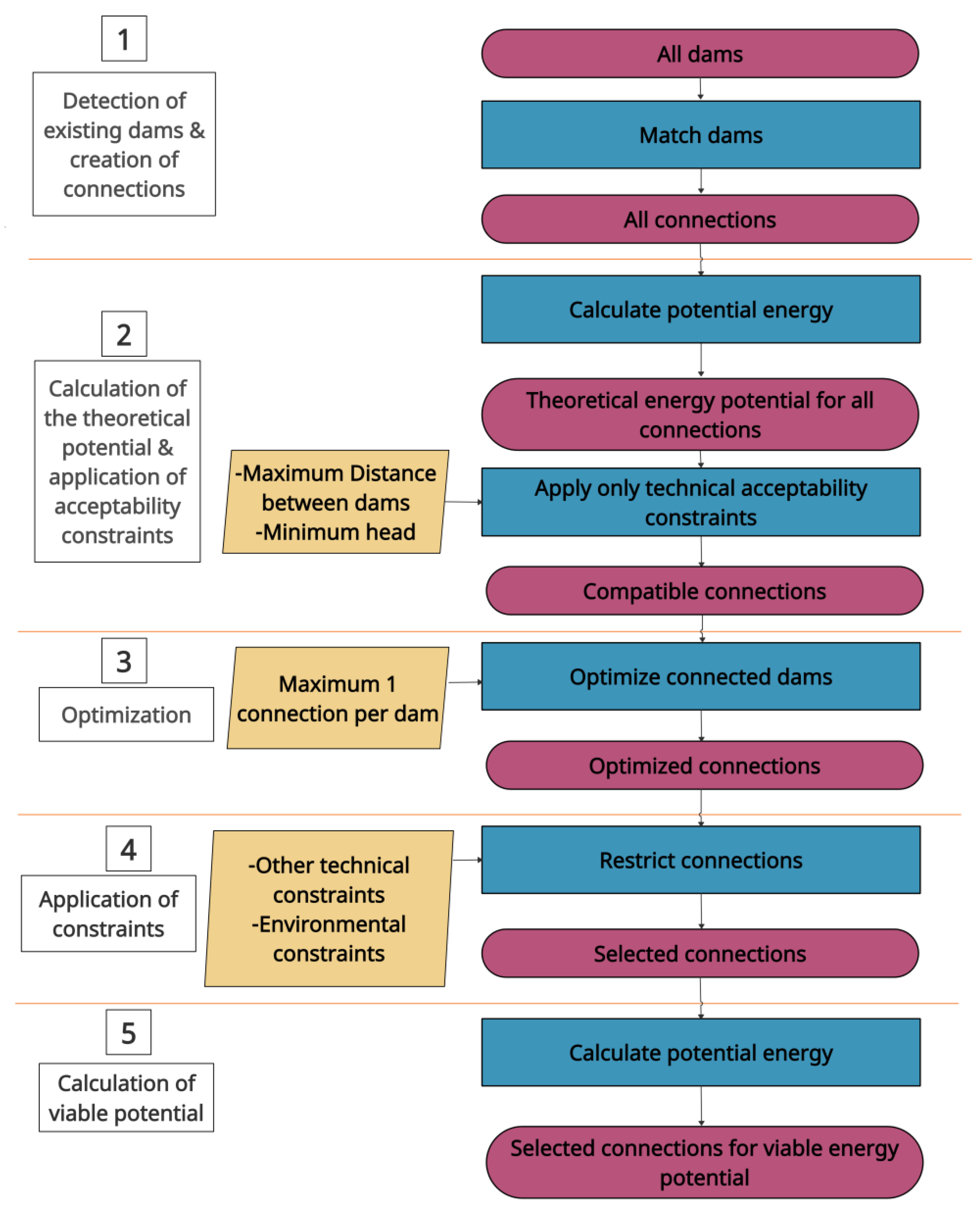 Energies 14 03553 g003 Energies 14 03553 g003