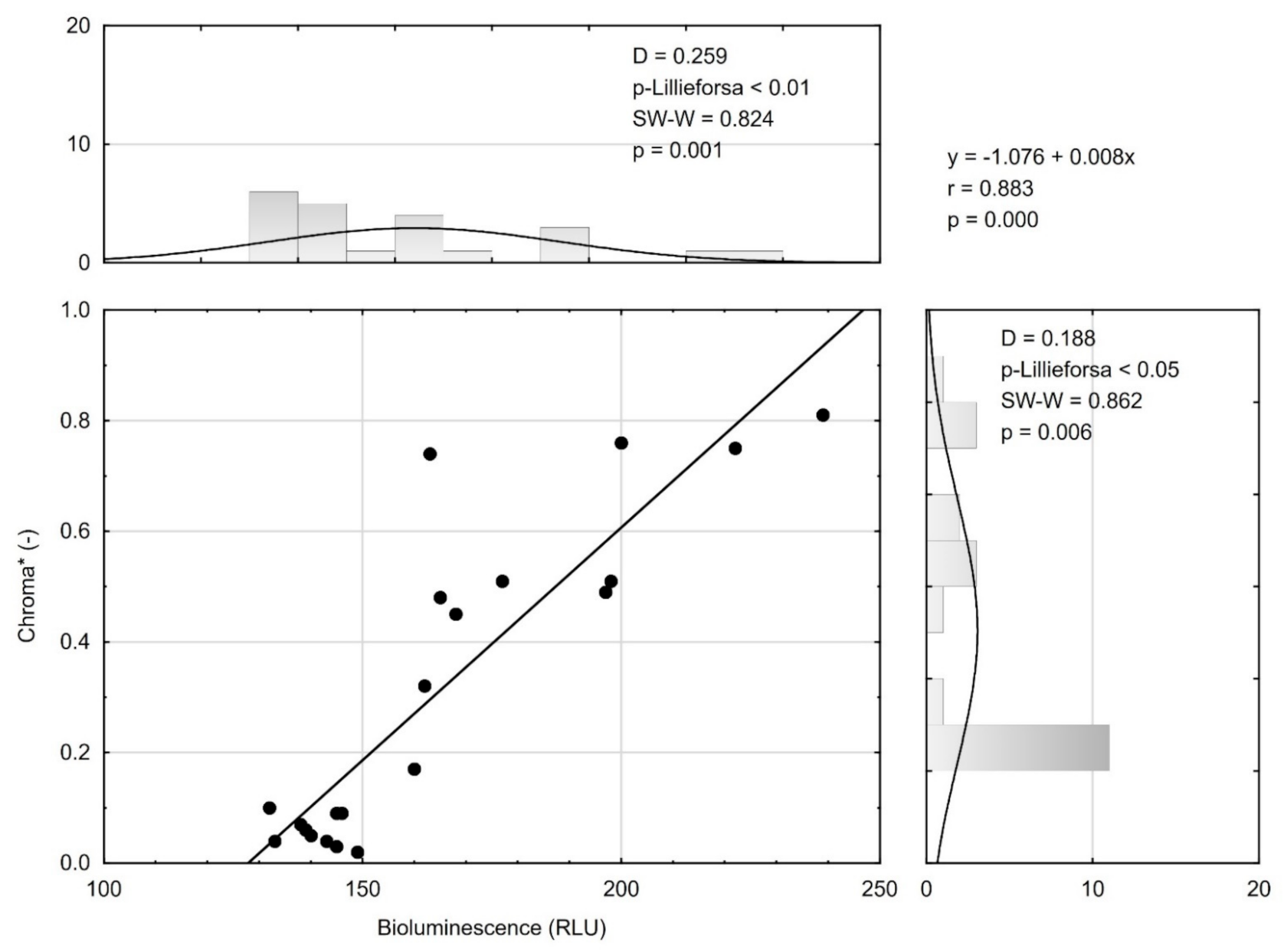 Energies 14 03558 g002