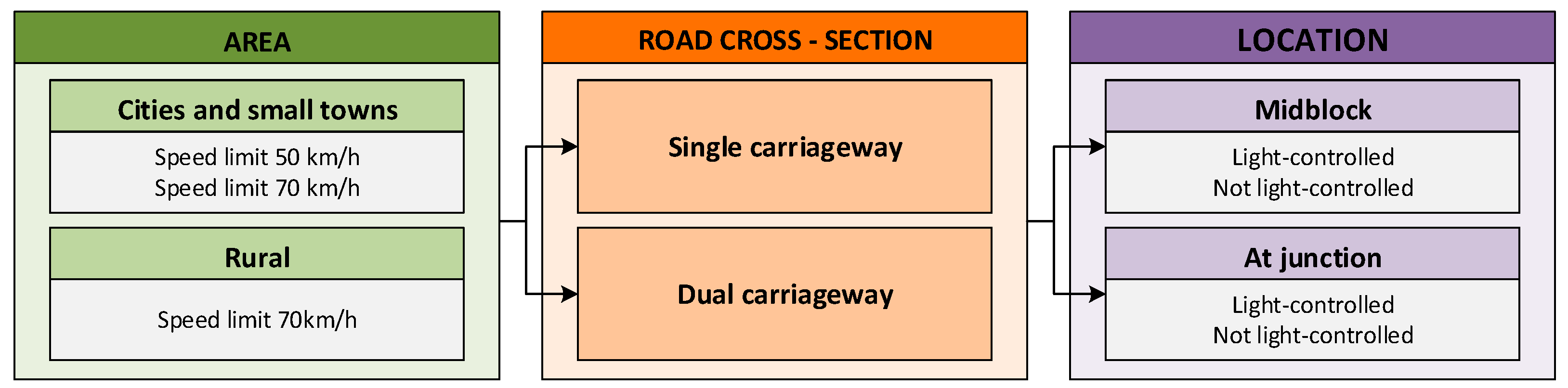 Energies 14 03559 g003