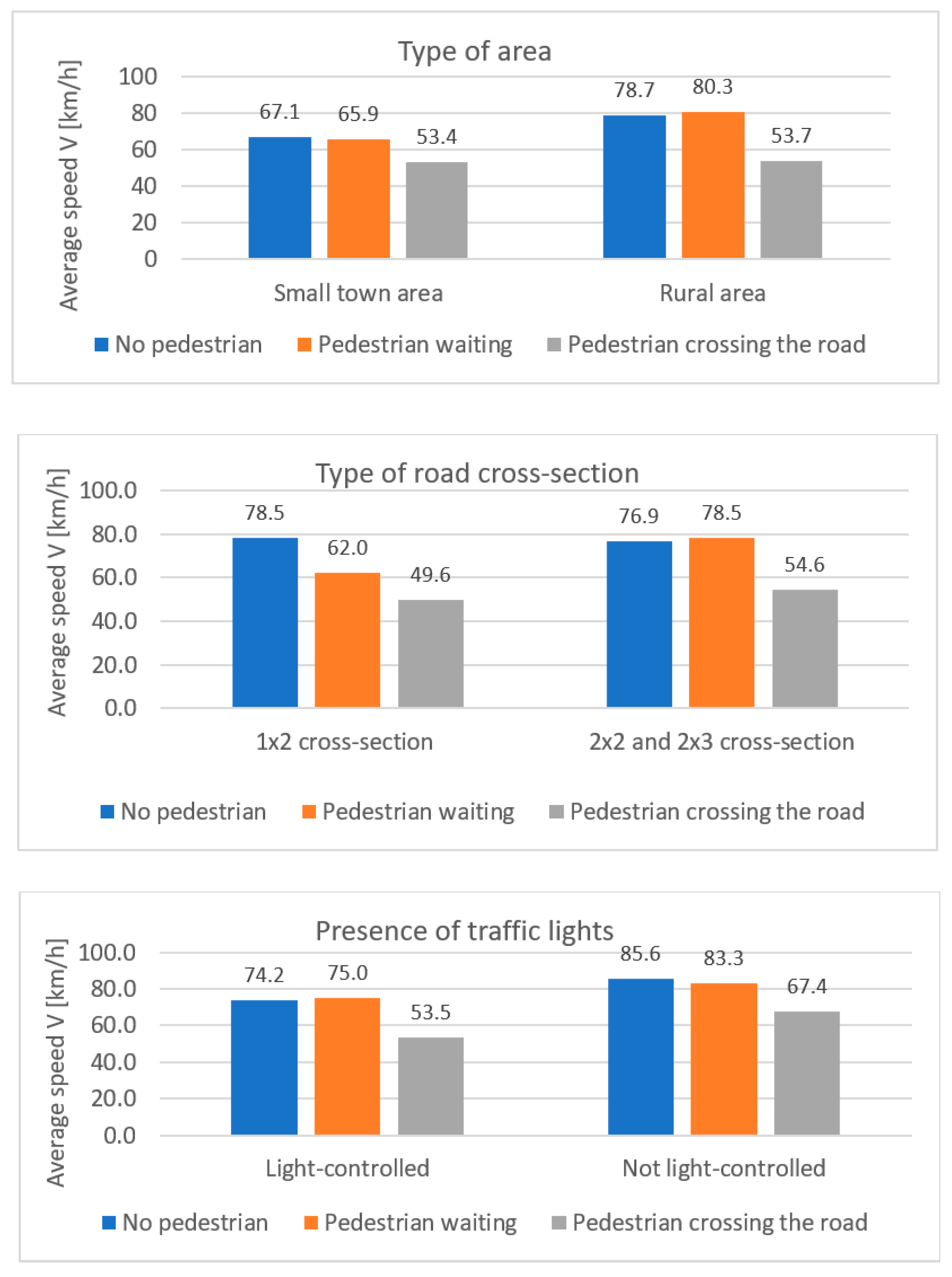 Energies 14 03559 g007a